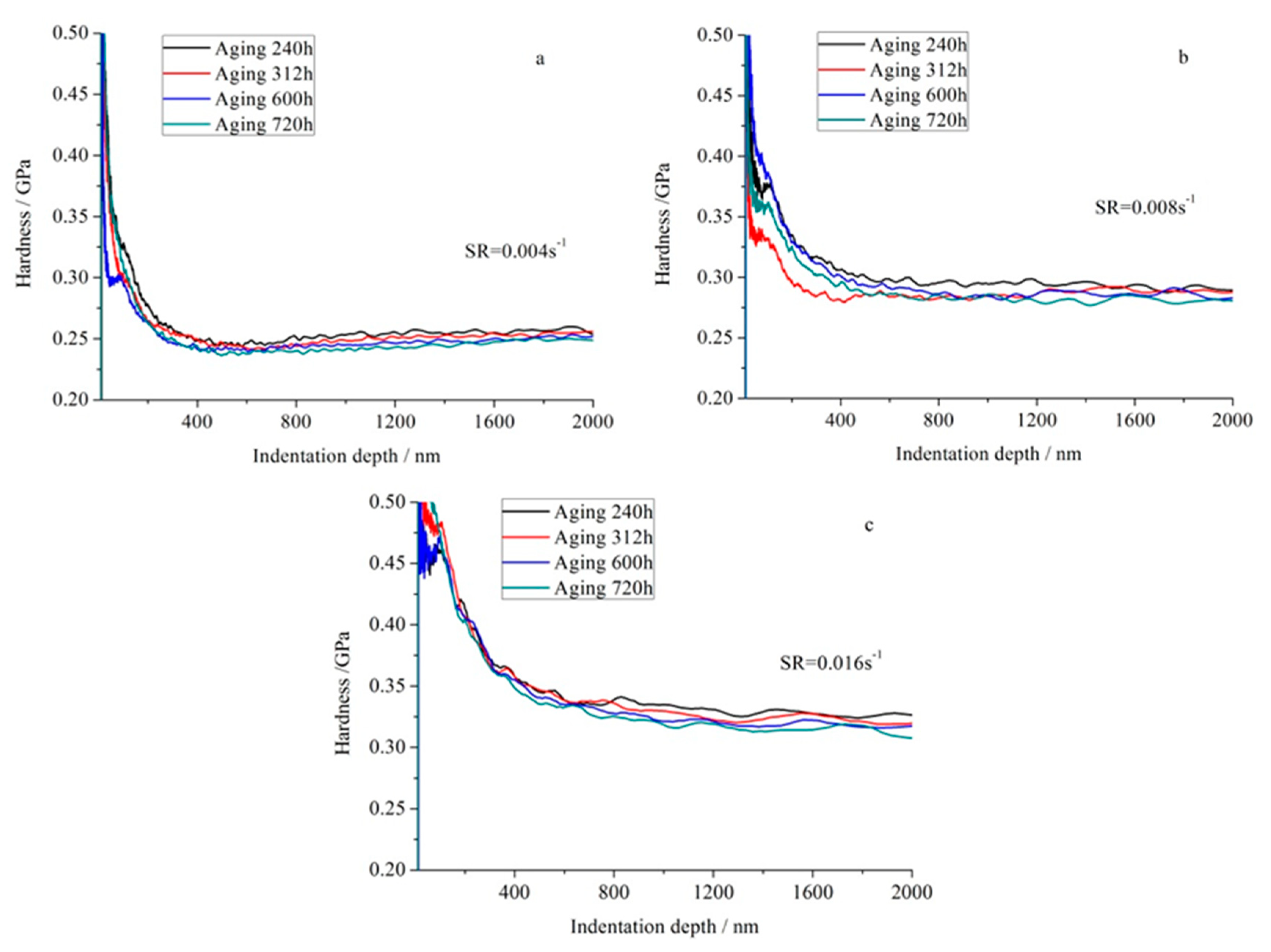 Applsci 10 05454 g010