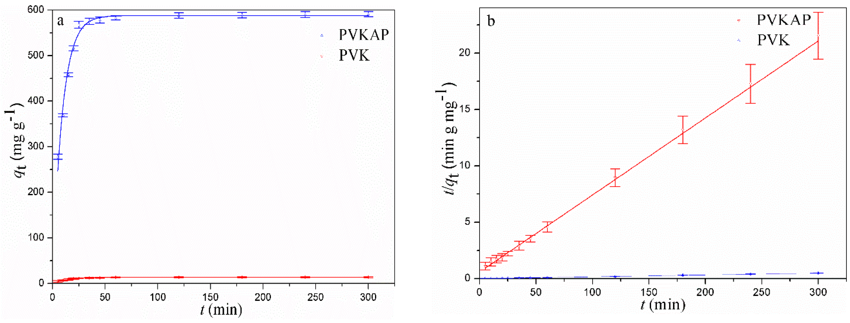 Applsci 10 05455 g005 Applsci 10 05455 g005