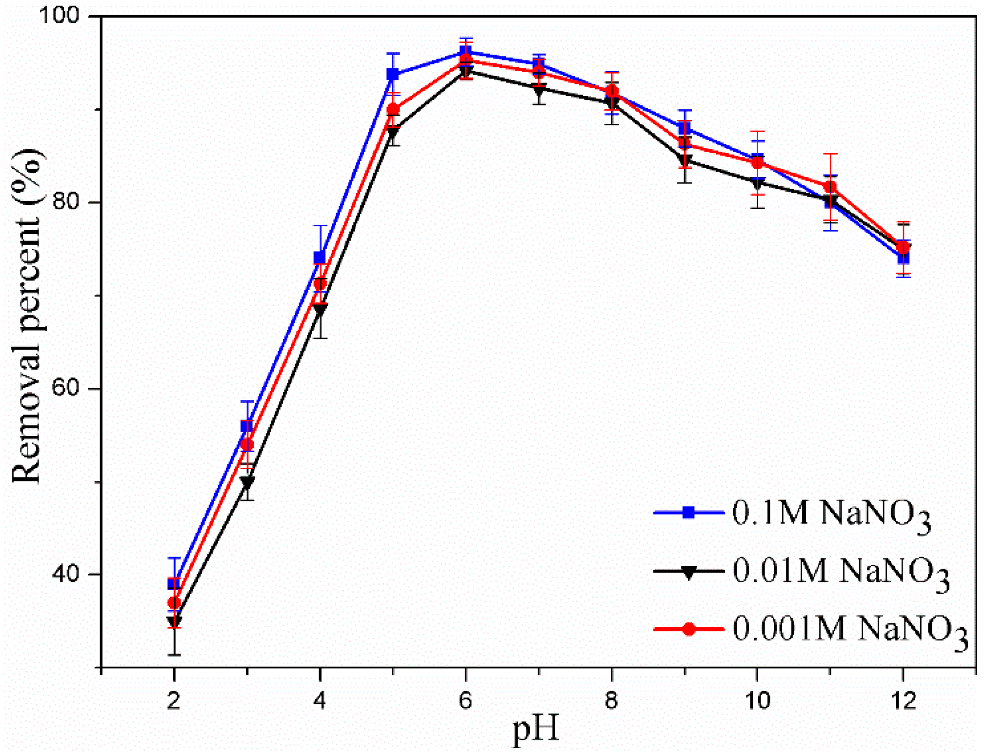 Applsci 10 05455 g006 Applsci 10 05455 g006