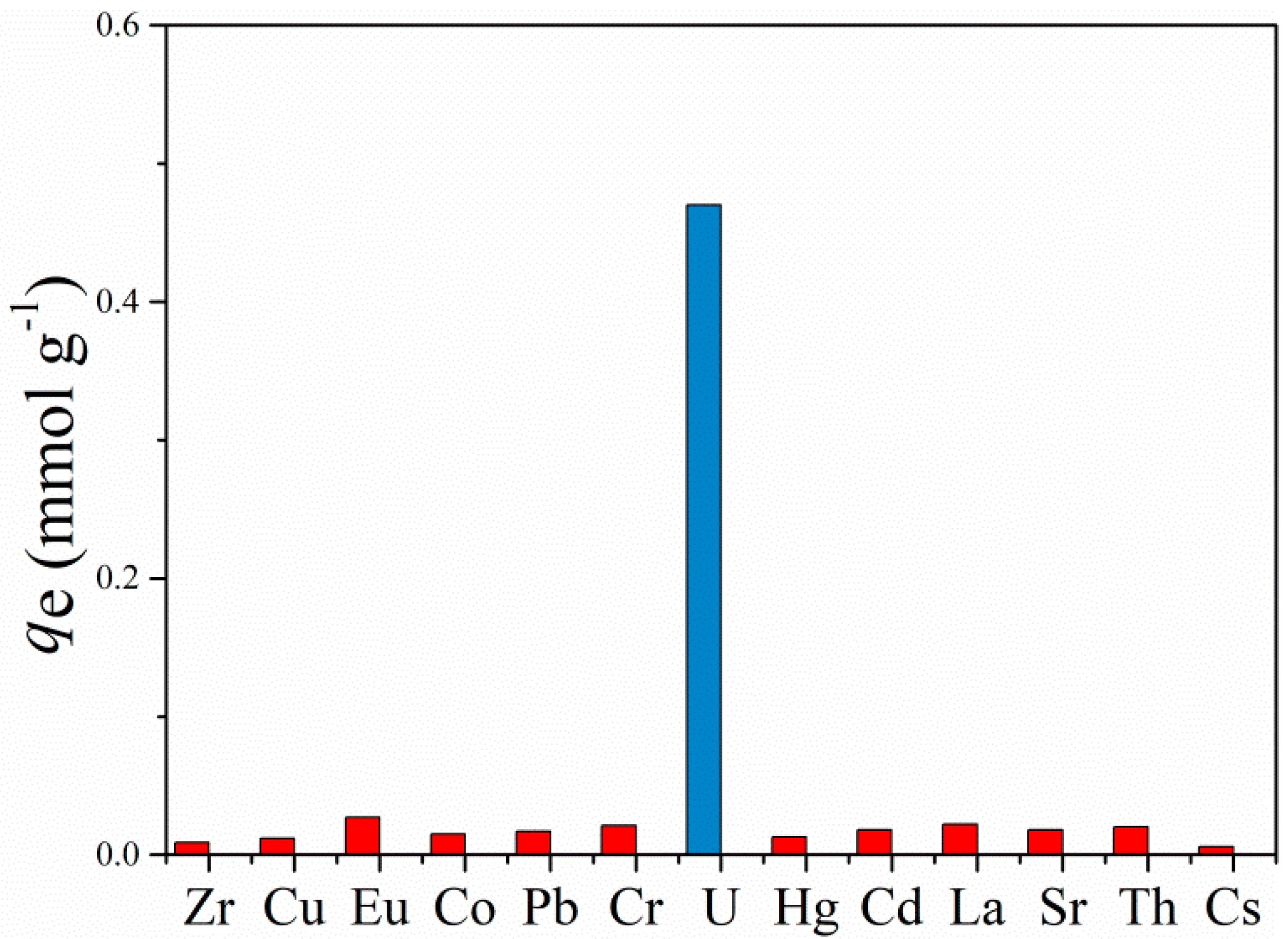 Applsci 10 05455 g007 Applsci 10 05455 g007