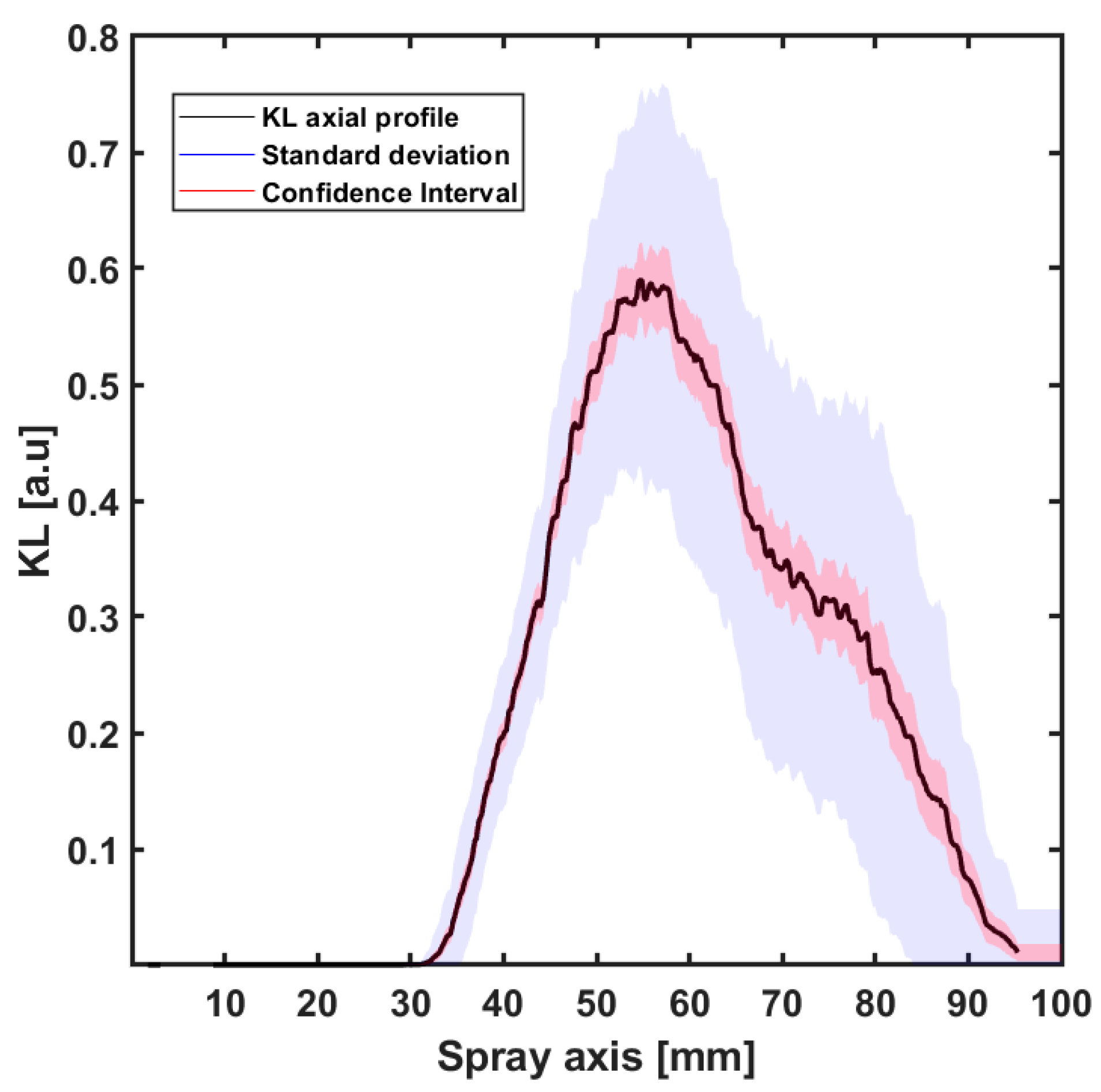 Applsci 10 05460 g002 Applsci 10 05460 g002
