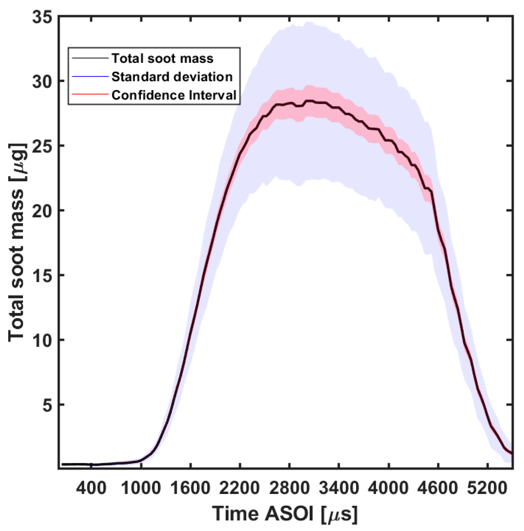 Applsci 10 05460 g003 Applsci 10 05460 g003