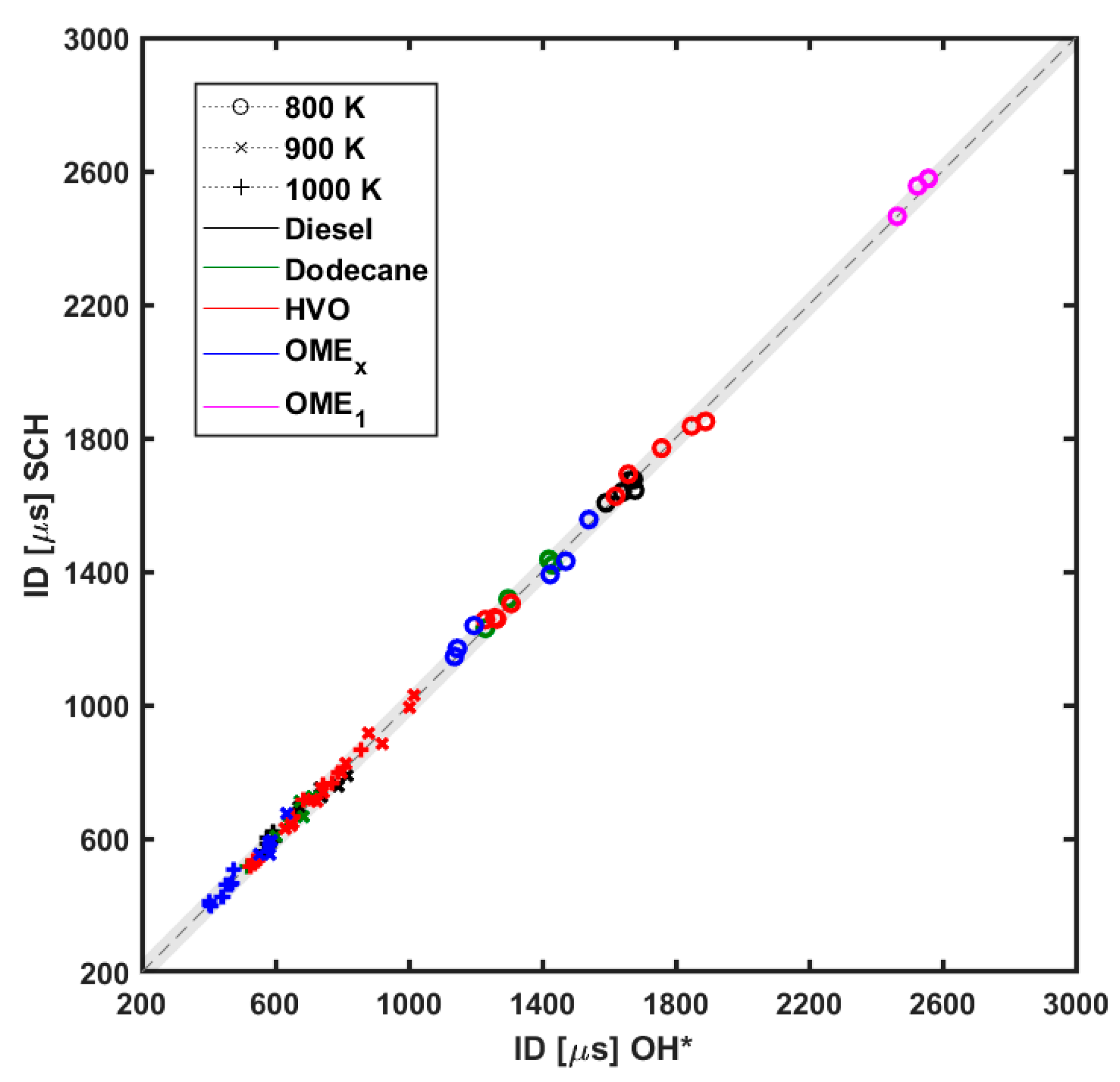 Applsci 10 05460 g005 Applsci 10 05460 g005