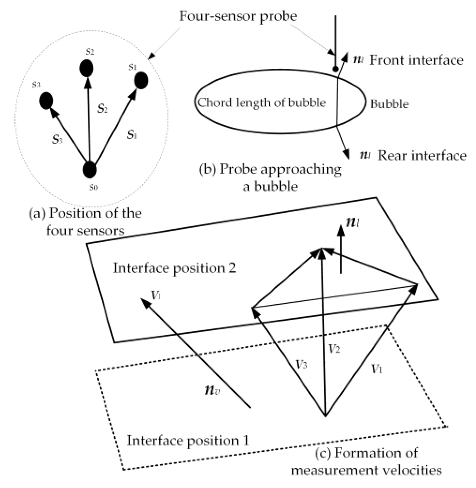 Applsci 10 05463 g005