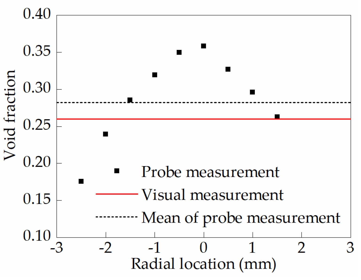 Applsci 10 05463 g010