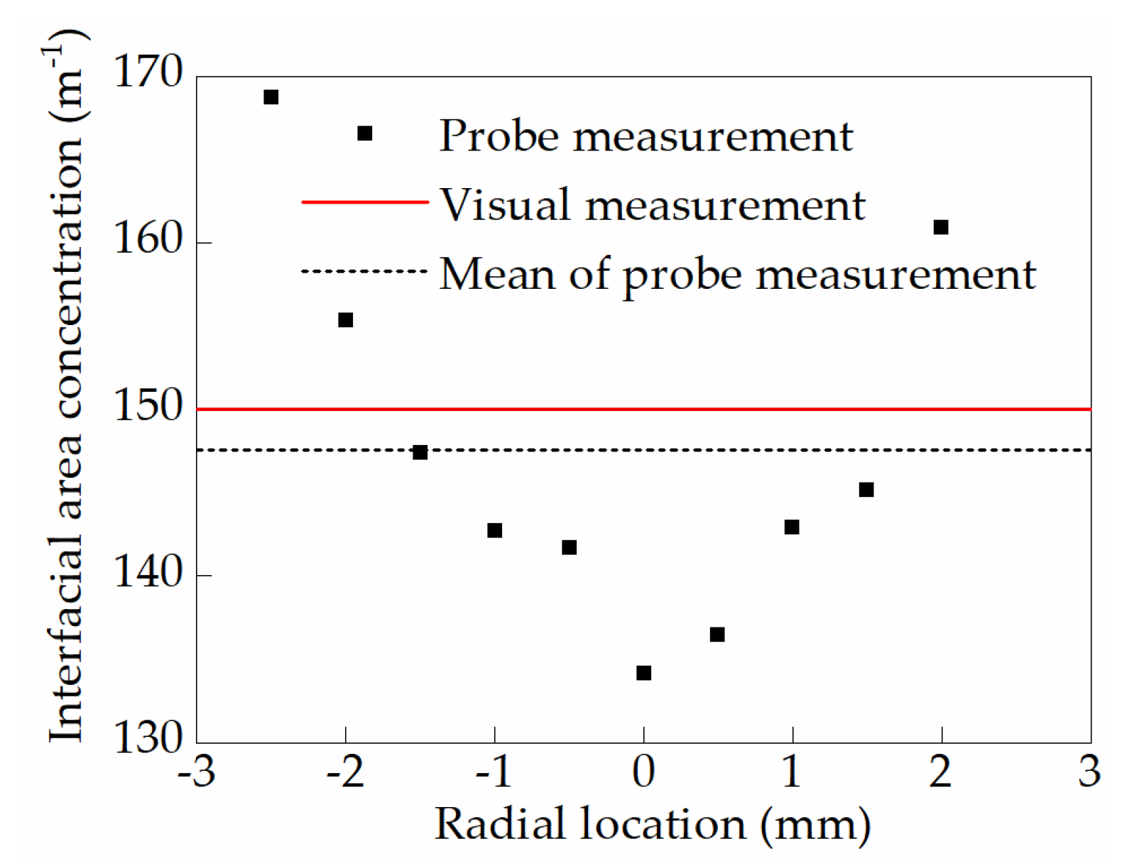 Applsci 10 05463 g011