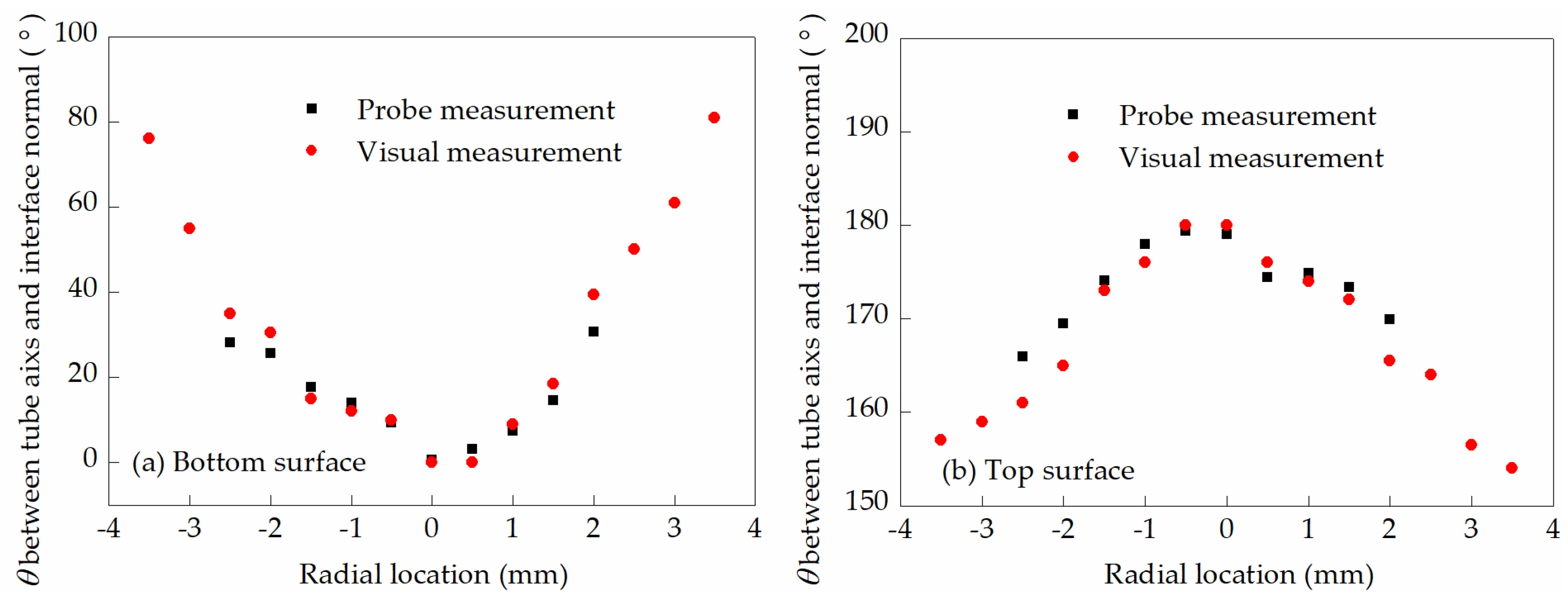 Applsci 10 05463 g014