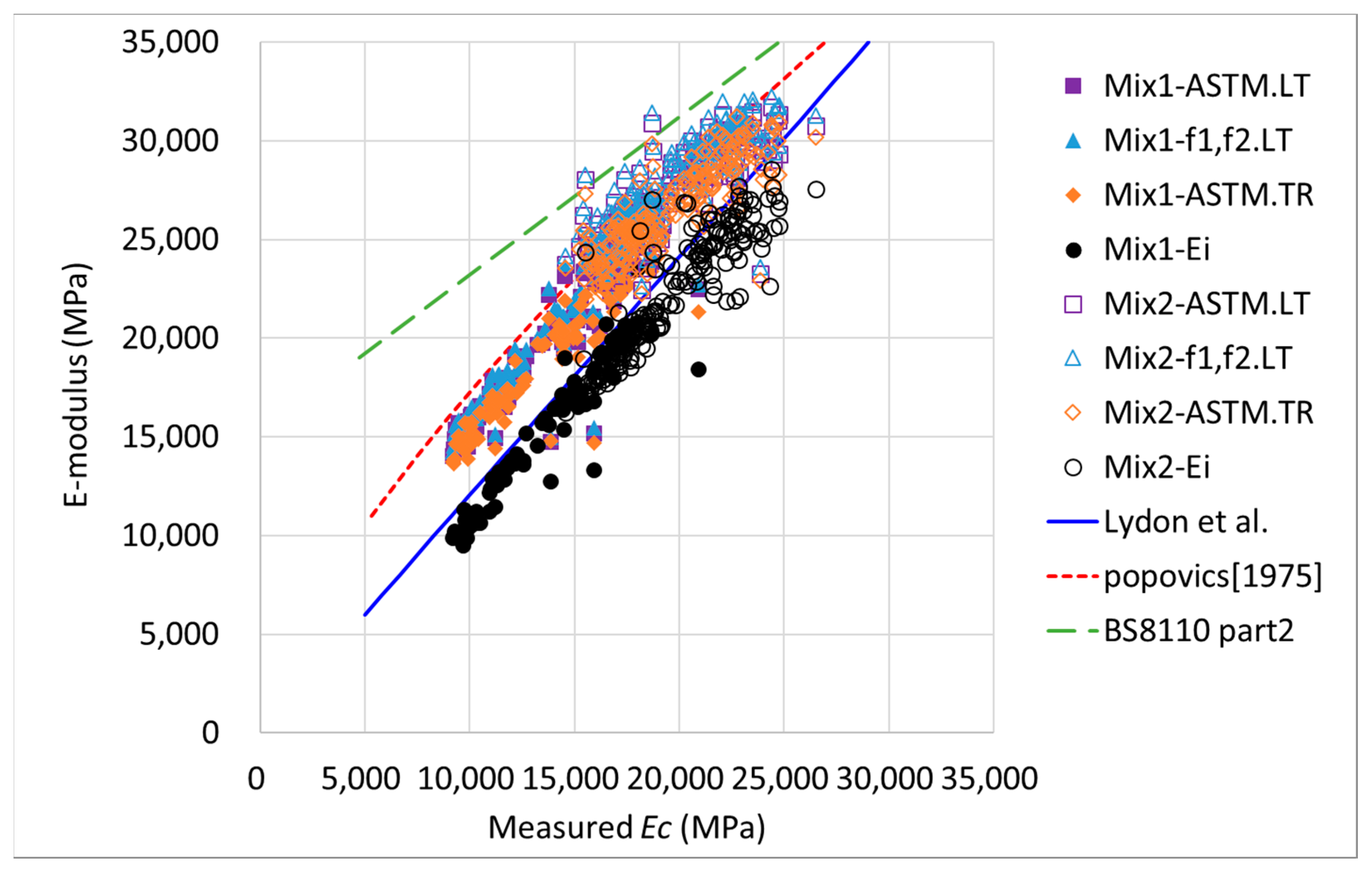 Applsci 10 05464 g007 Applsci 10 05464 g007