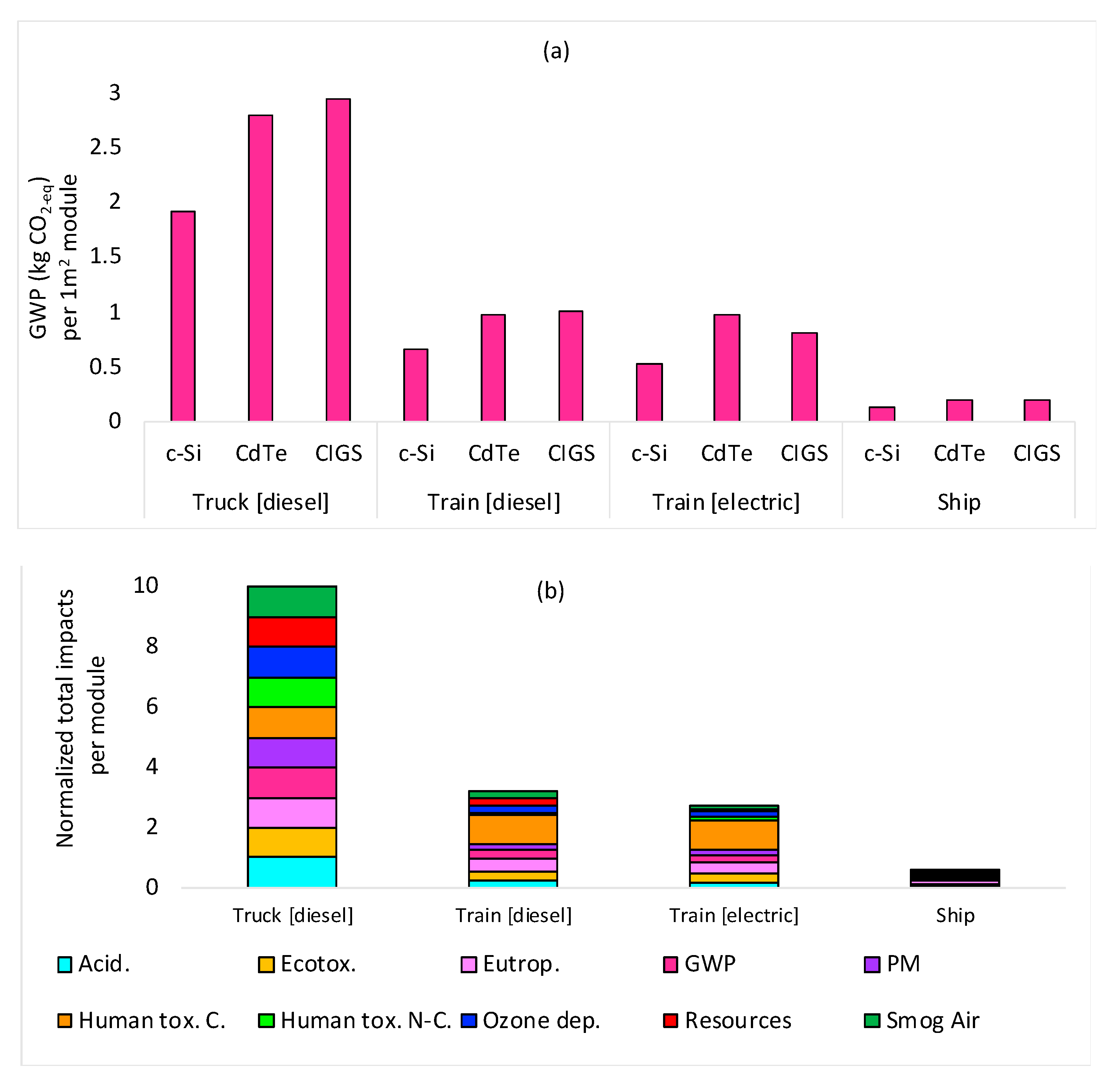 Applsci 10 05465 g002 Applsci 10 05465 g002