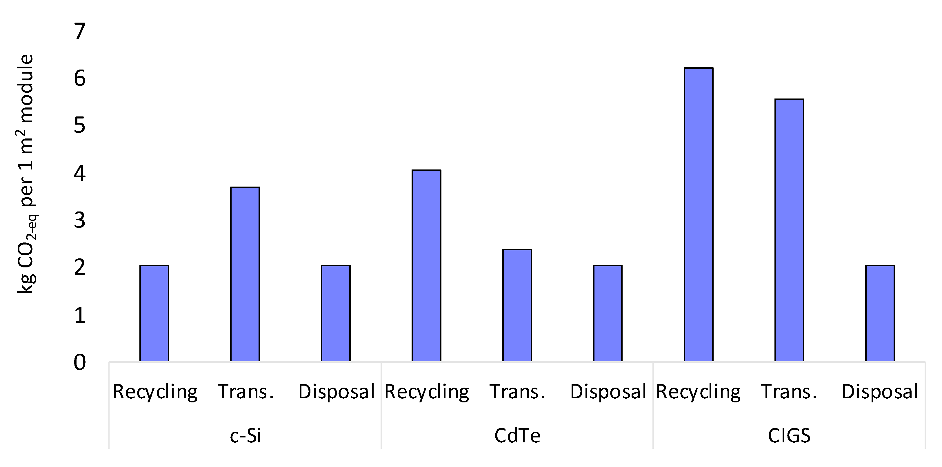 Applsci 10 05465 g003 Applsci 10 05465 g003