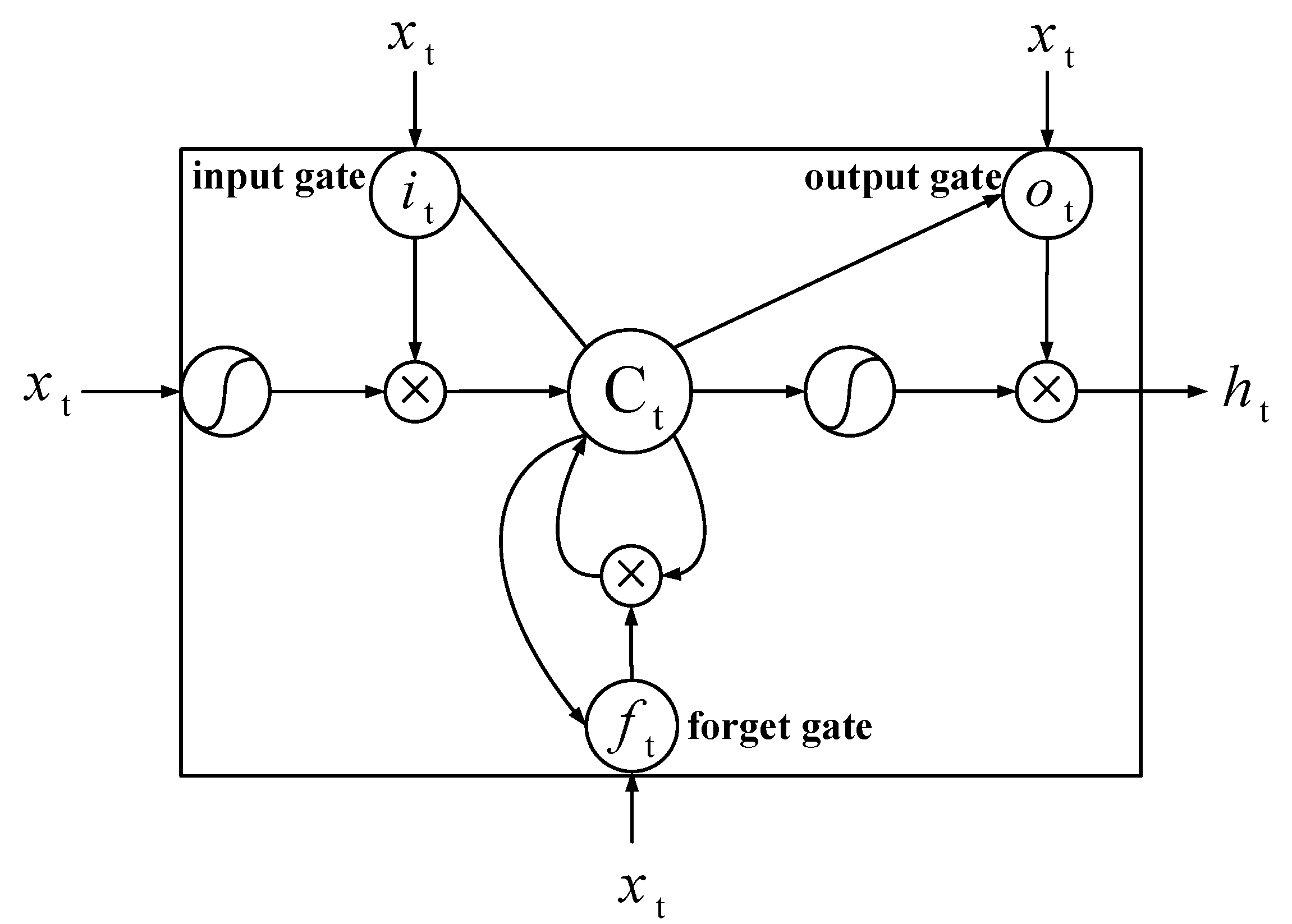 Applsci 10 05466 g004 Applsci 10 05466 g004