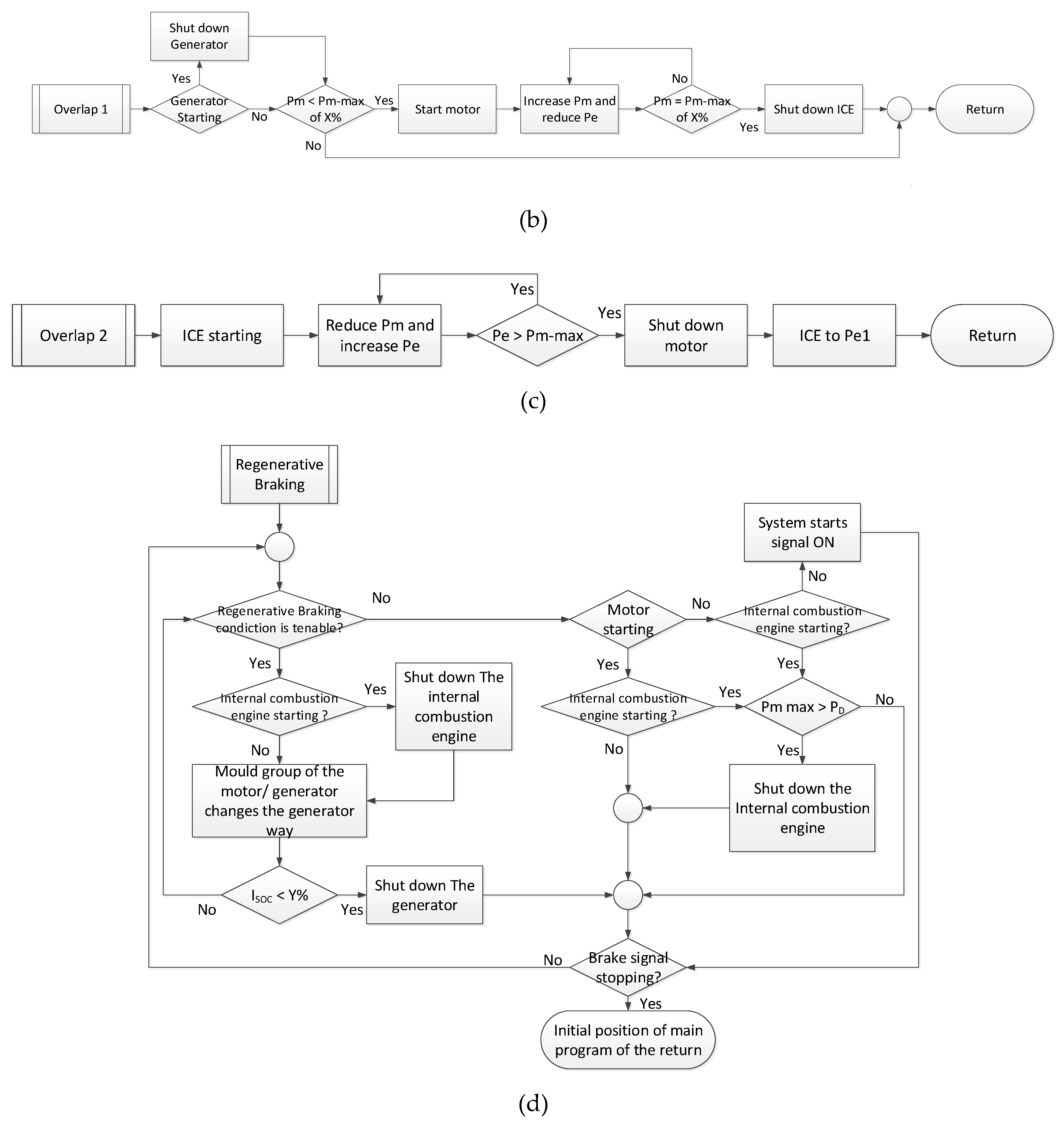 Applsci 10 05467 g002b