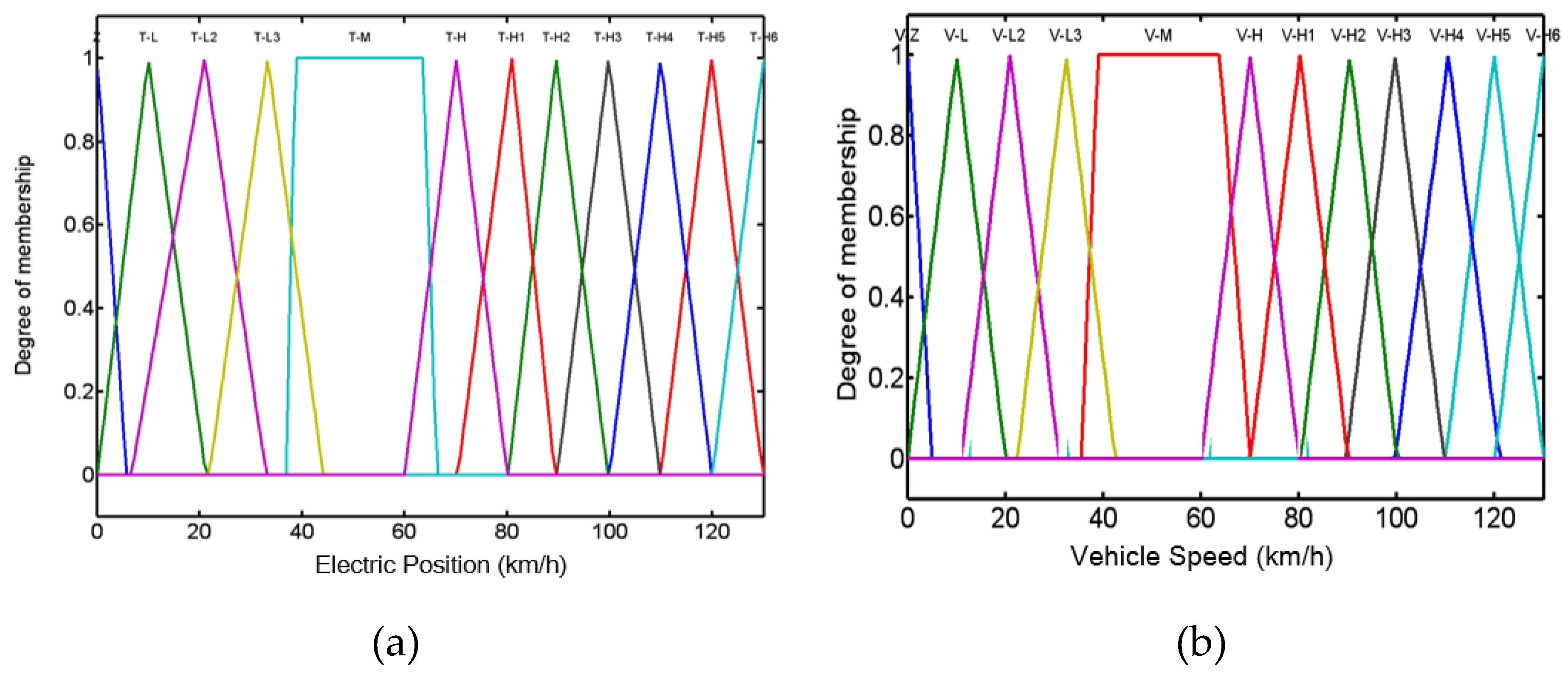 Applsci 10 05467 g003a