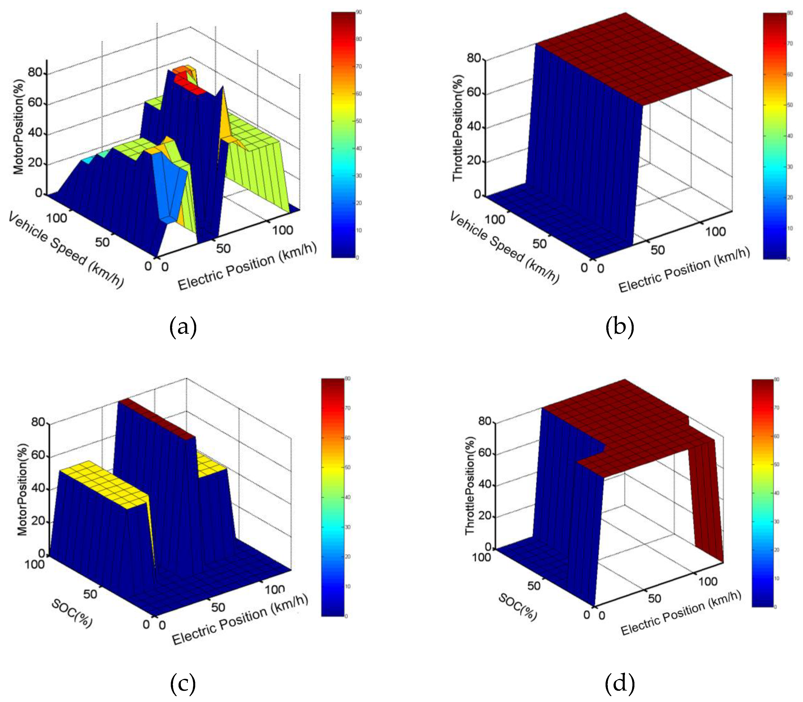 Applsci 10 05467 g004