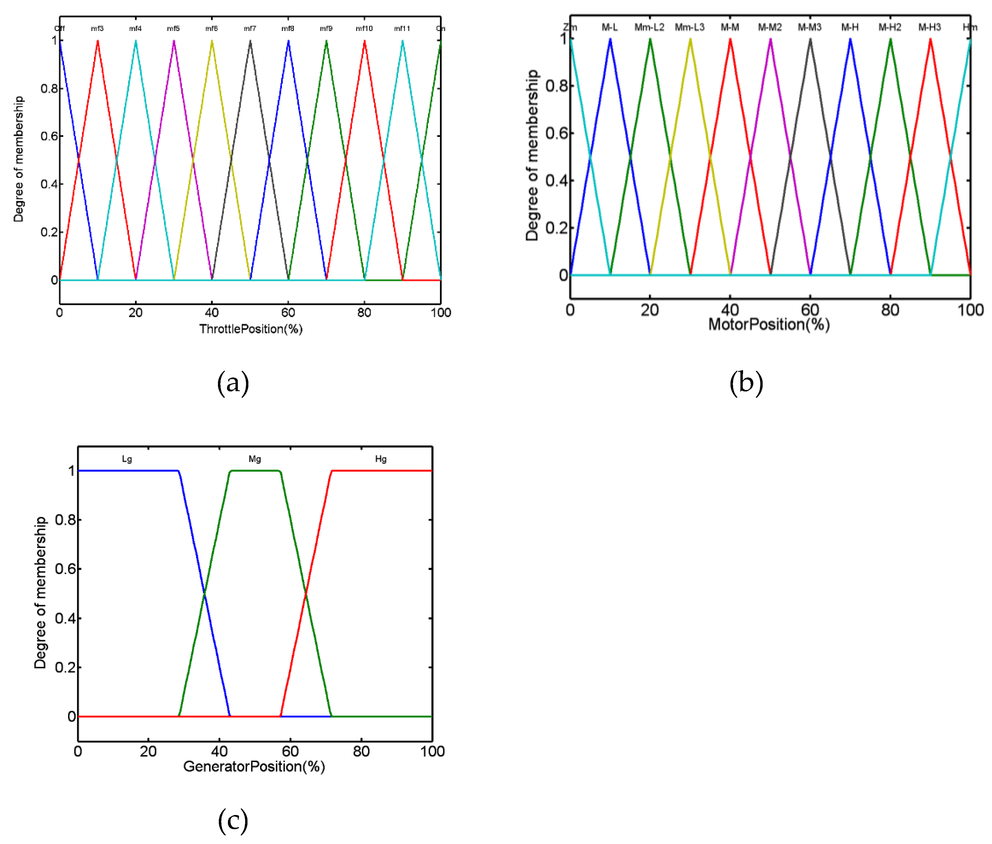 Applsci 10 05467 g005