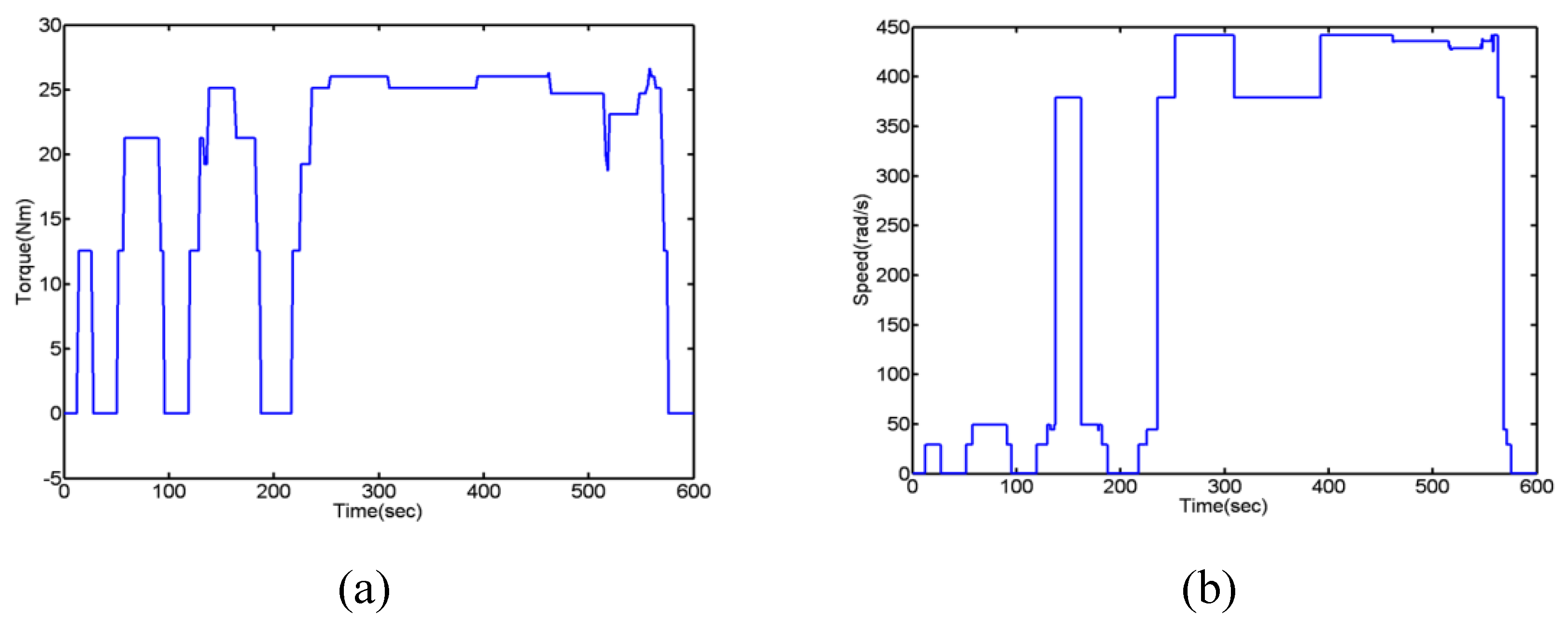 Applsci 10 05467 g008
