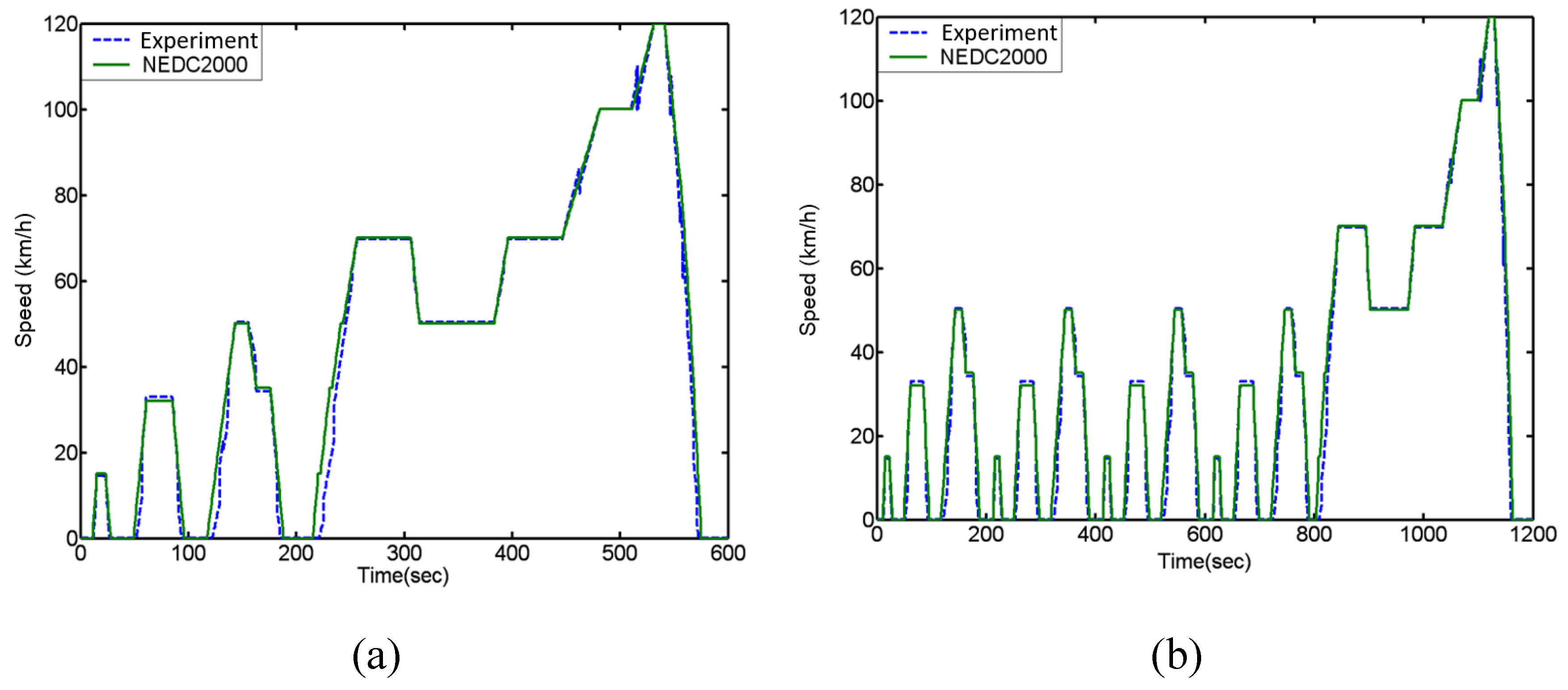 Applsci 10 05467 g010