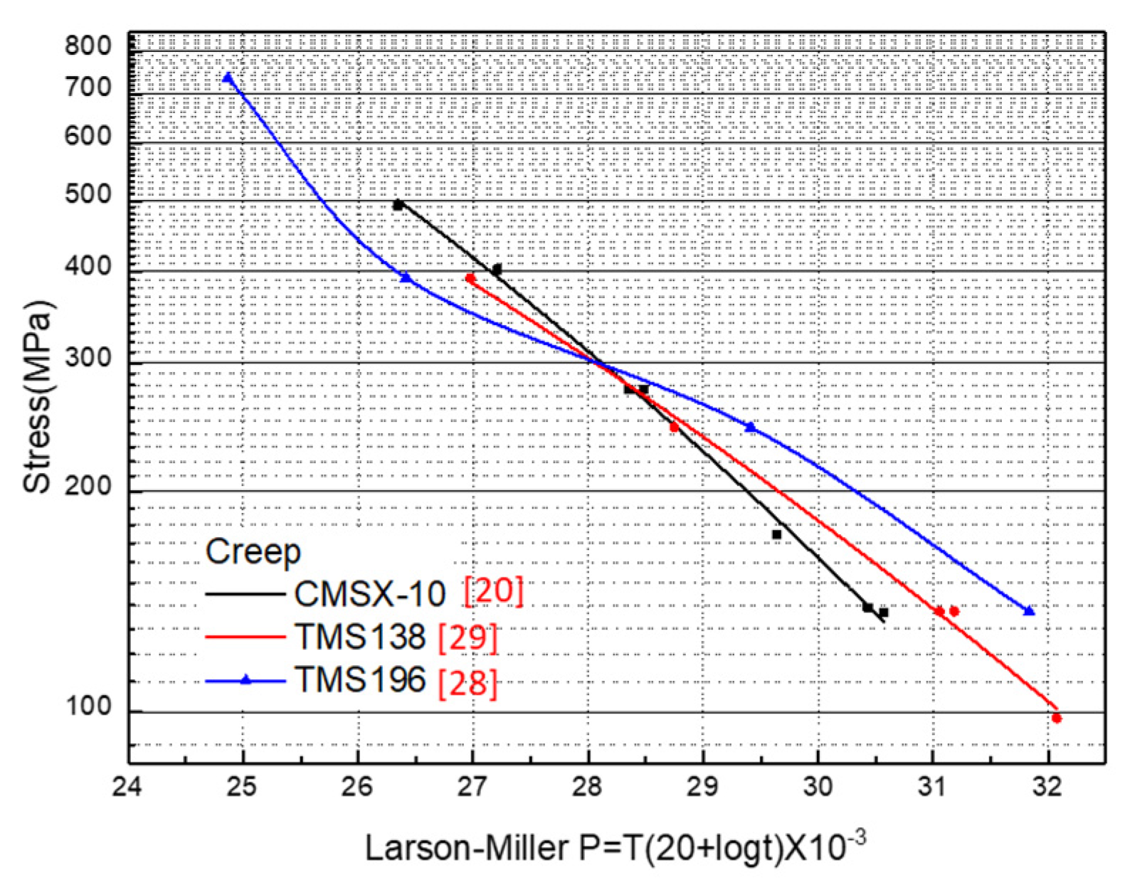 Applsci 10 05476 g005