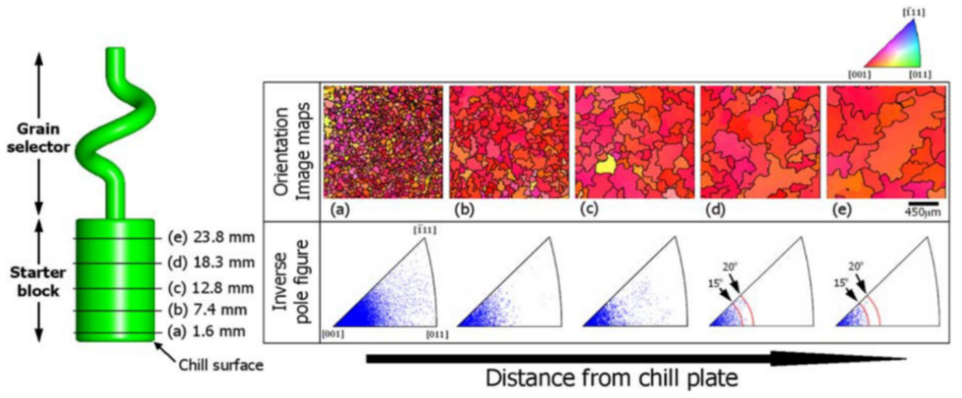 Applsci 10 05476 g007