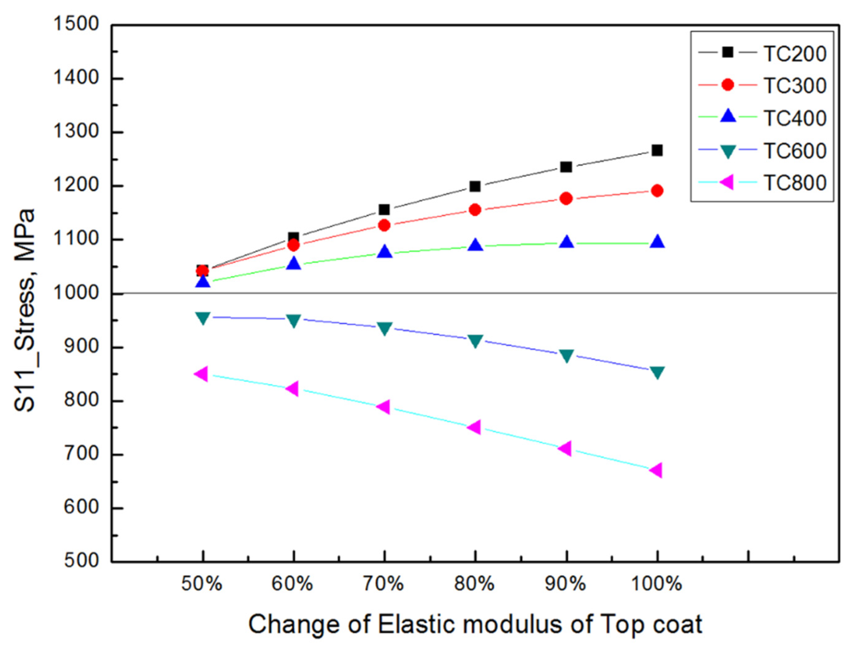 Applsci 10 05476 g014