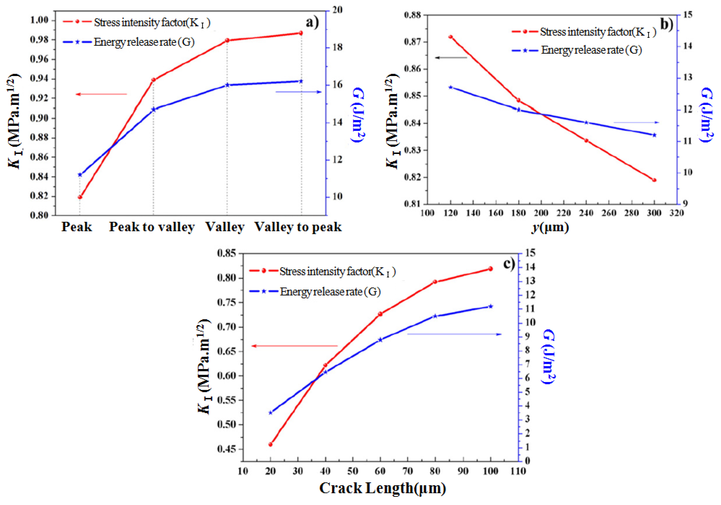 Applsci 10 05476 g015