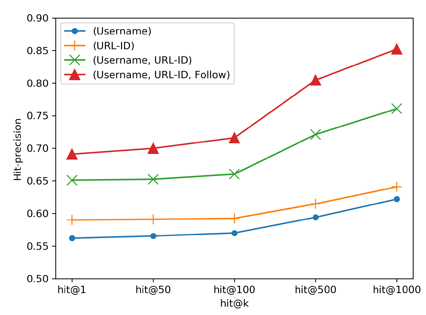 Applsci 10 05478 g005