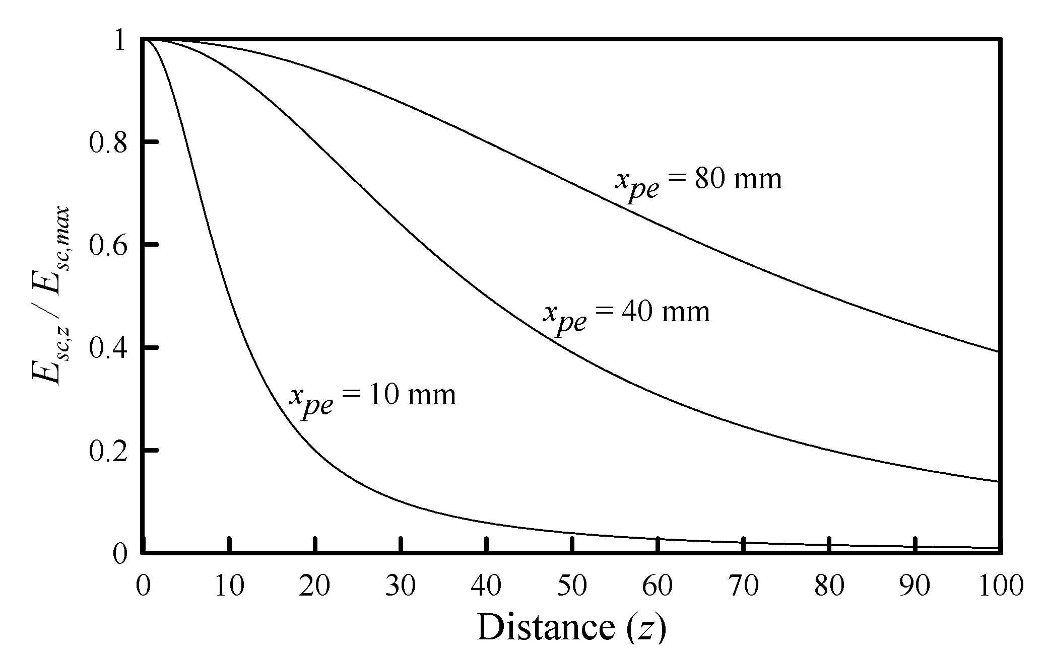 Applsci 10 05481 g005