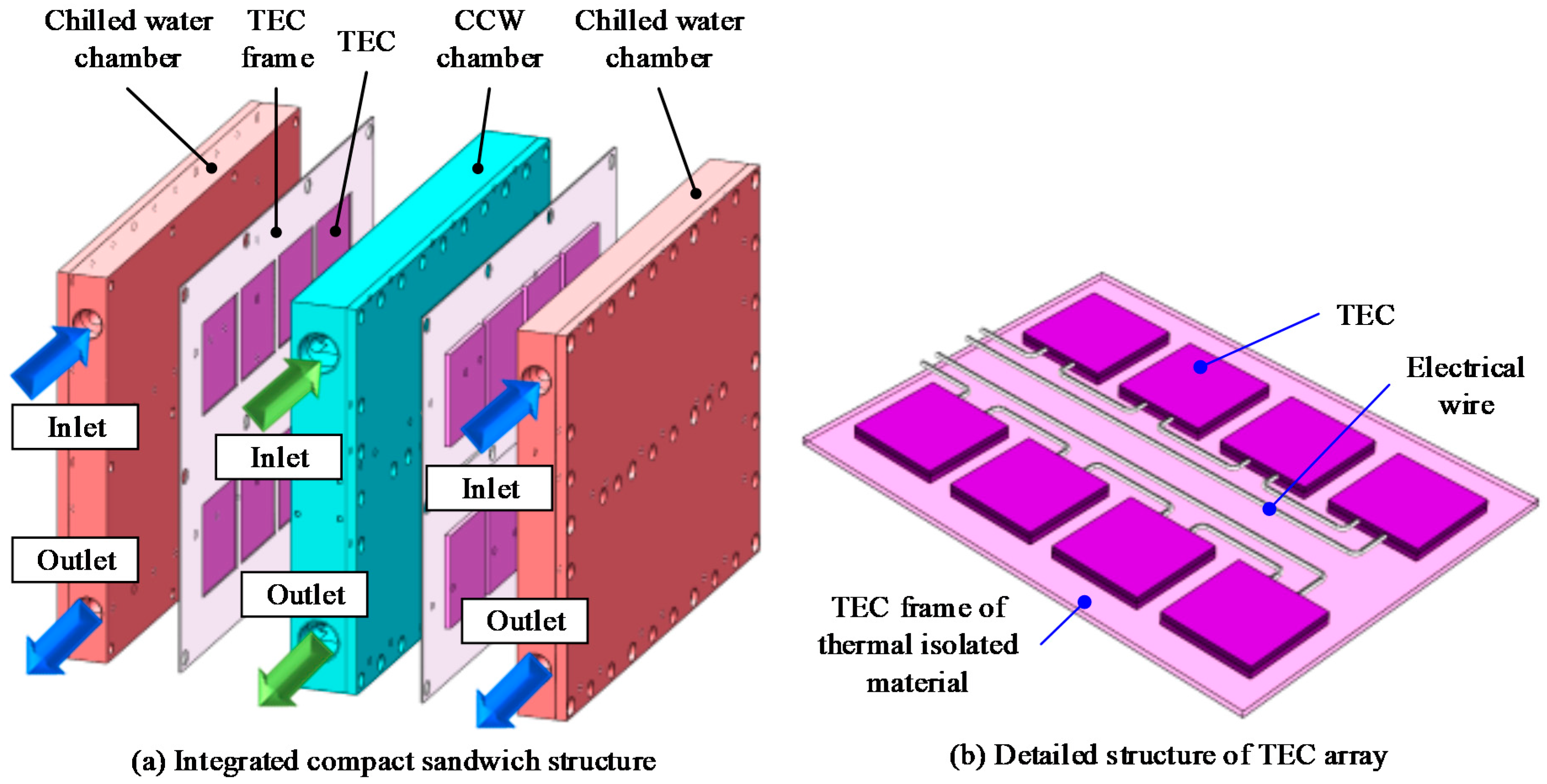 Details about   SPTS/Surface Technology OTC1 Industrial Multiplex System Heater Module 