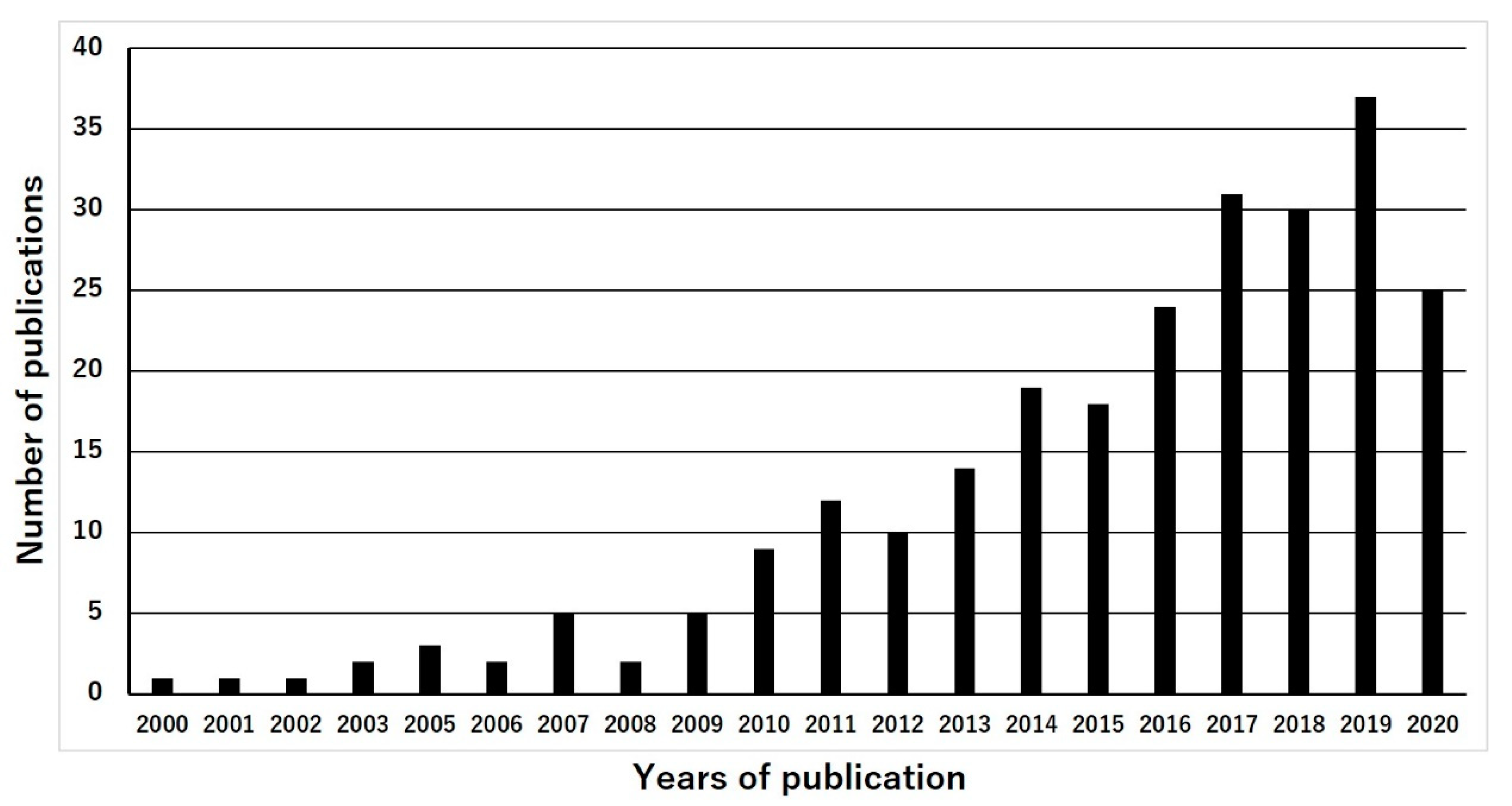 Applsci 10 05488 g001 Applsci 10 05488 g001