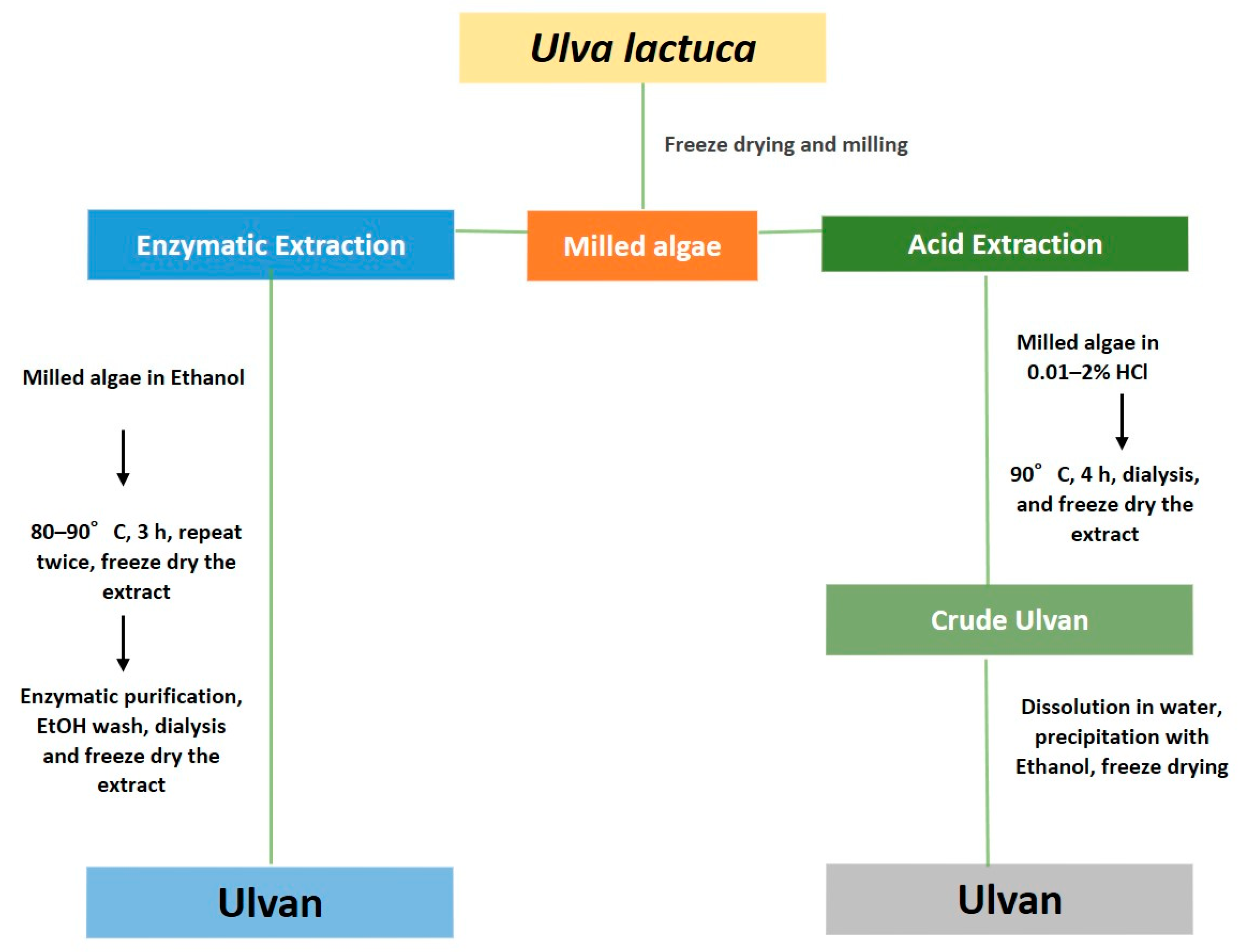 Applsci 10 05488 g003 Applsci 10 05488 g003