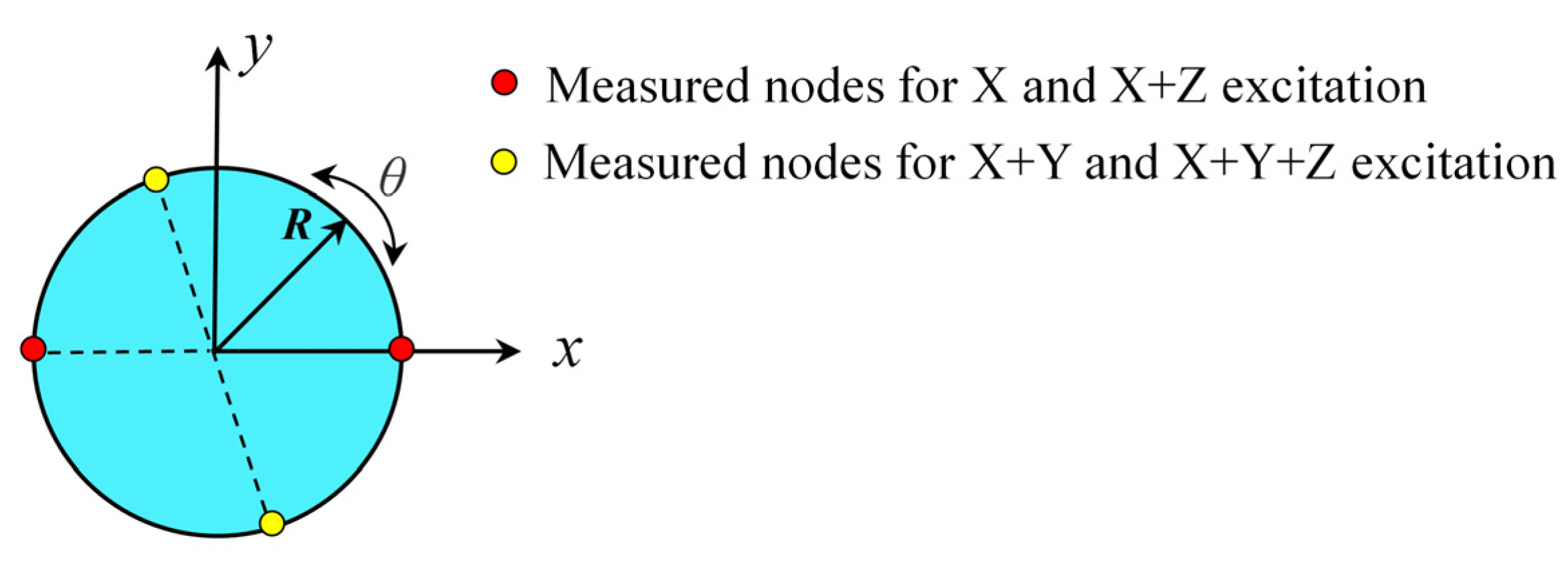 Applsci 10 05489 g005