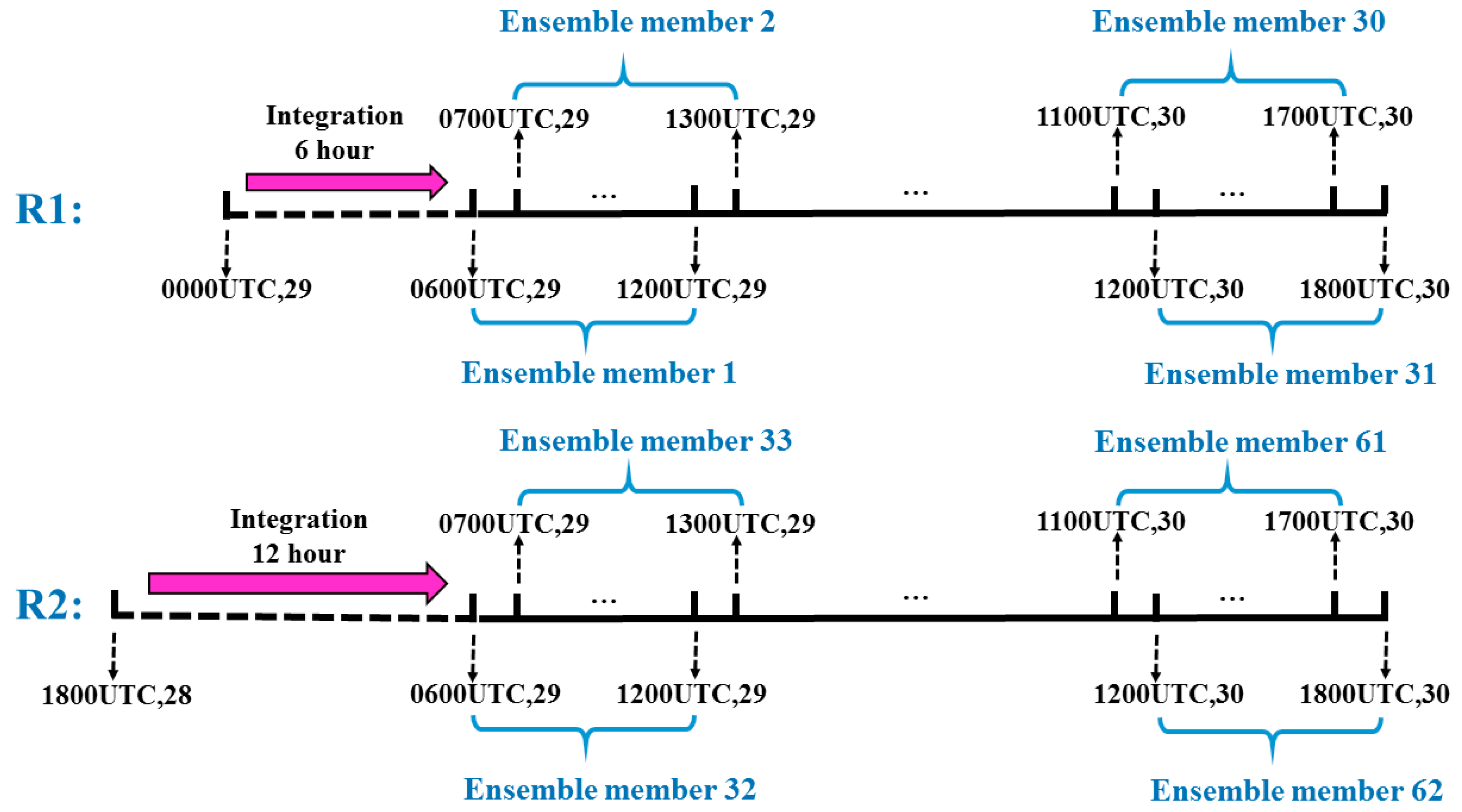 Applsci 10 05493 g003 Applsci 10 05493 g003