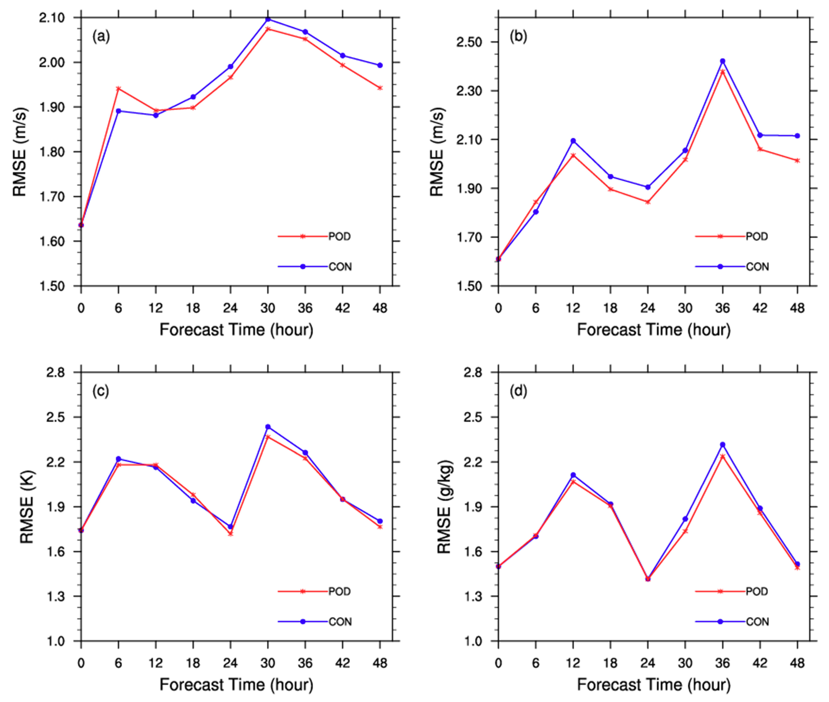 Applsci 10 05493 g006 Applsci 10 05493 g006