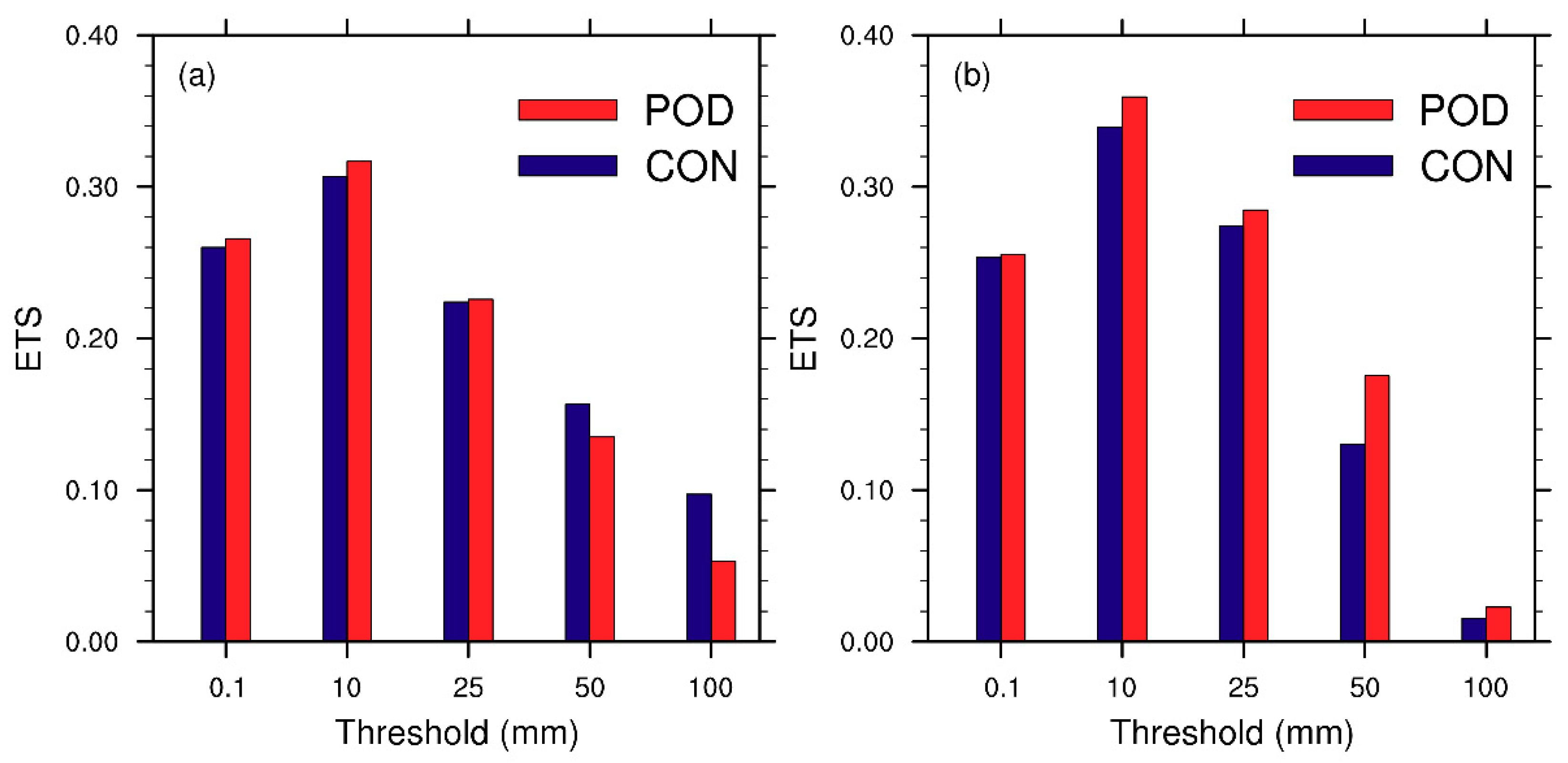 Applsci 10 05493 g007 Applsci 10 05493 g007
