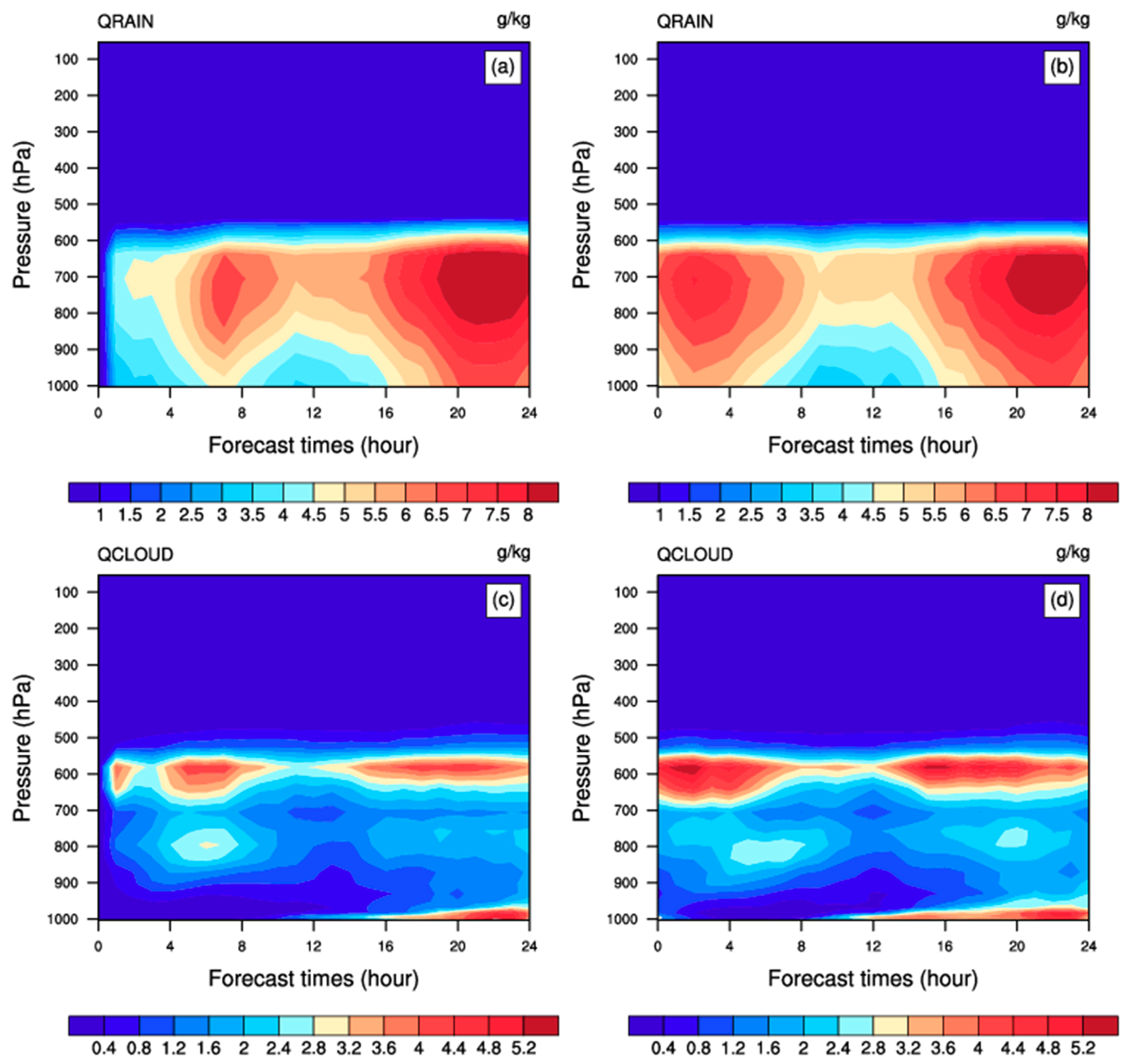 Applsci 10 05493 g015 Applsci 10 05493 g015