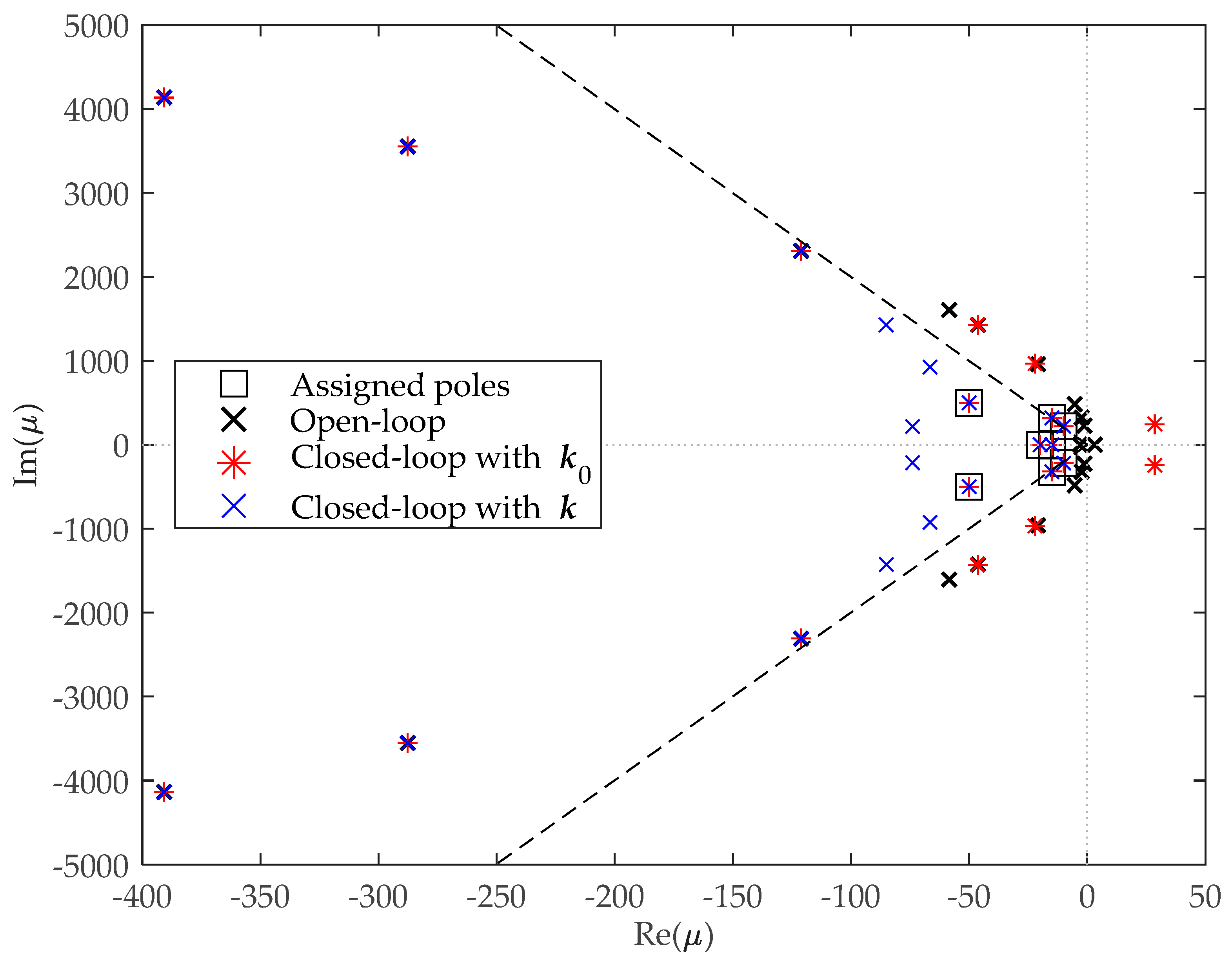 Applsci 10 05494 g012 Applsci 10 05494 g012