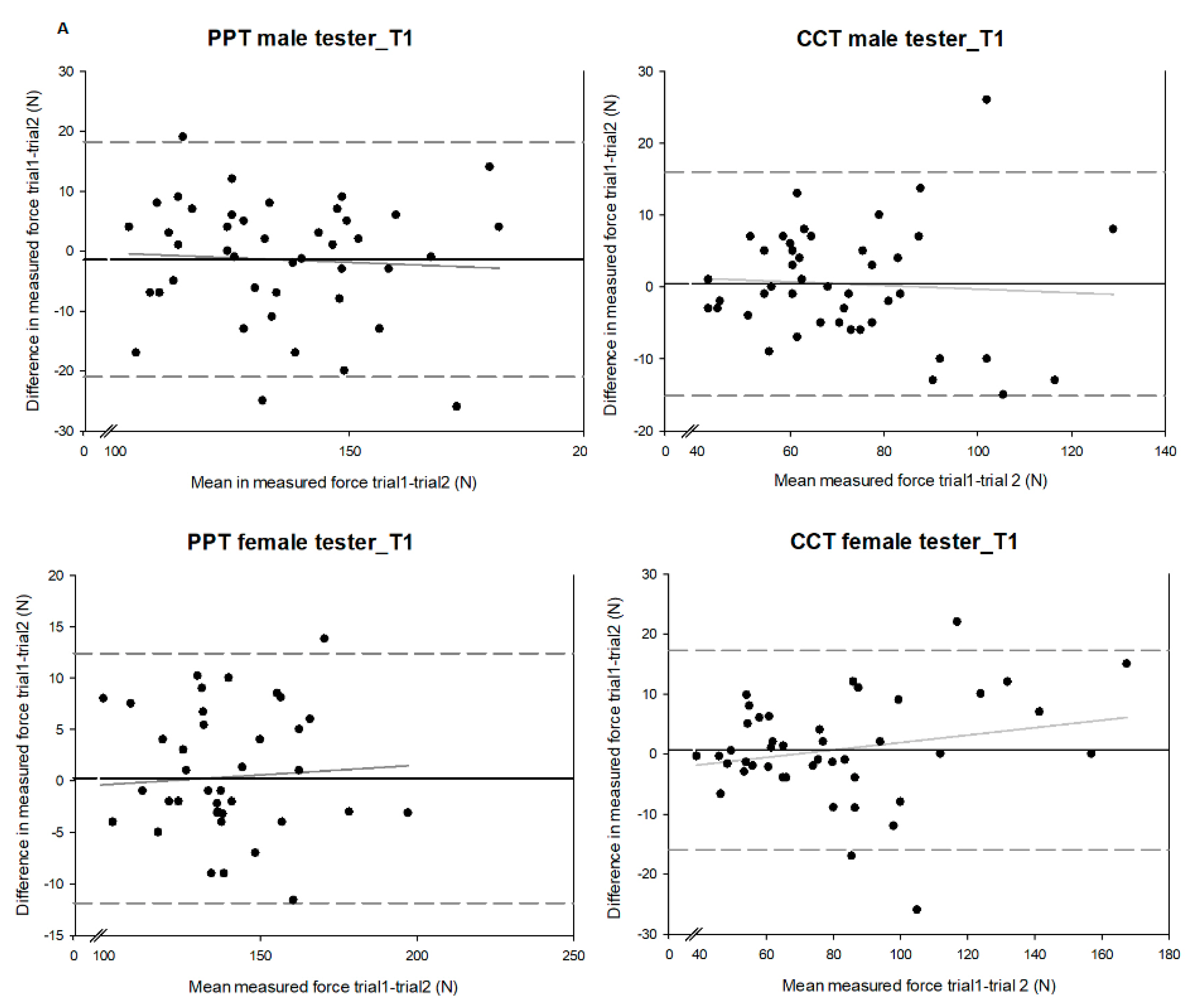 Applsci 10 05495 g003a