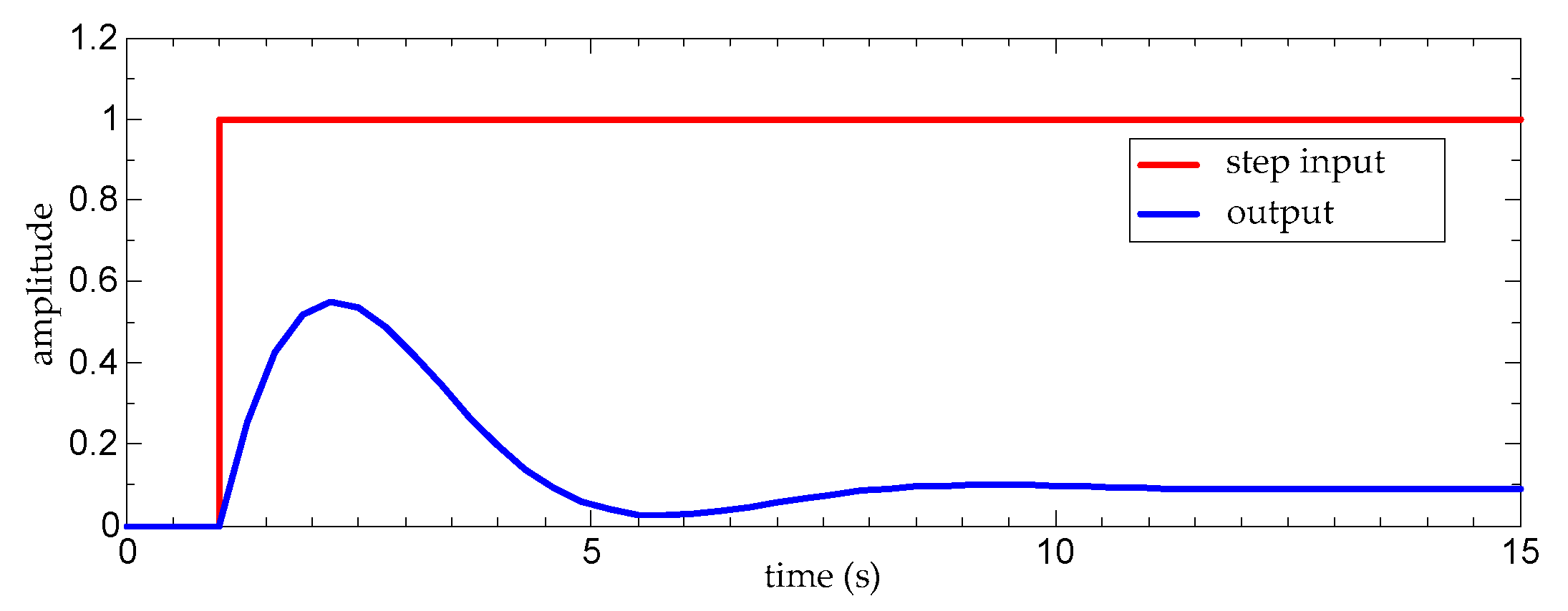 Applsci 10 05497 g006