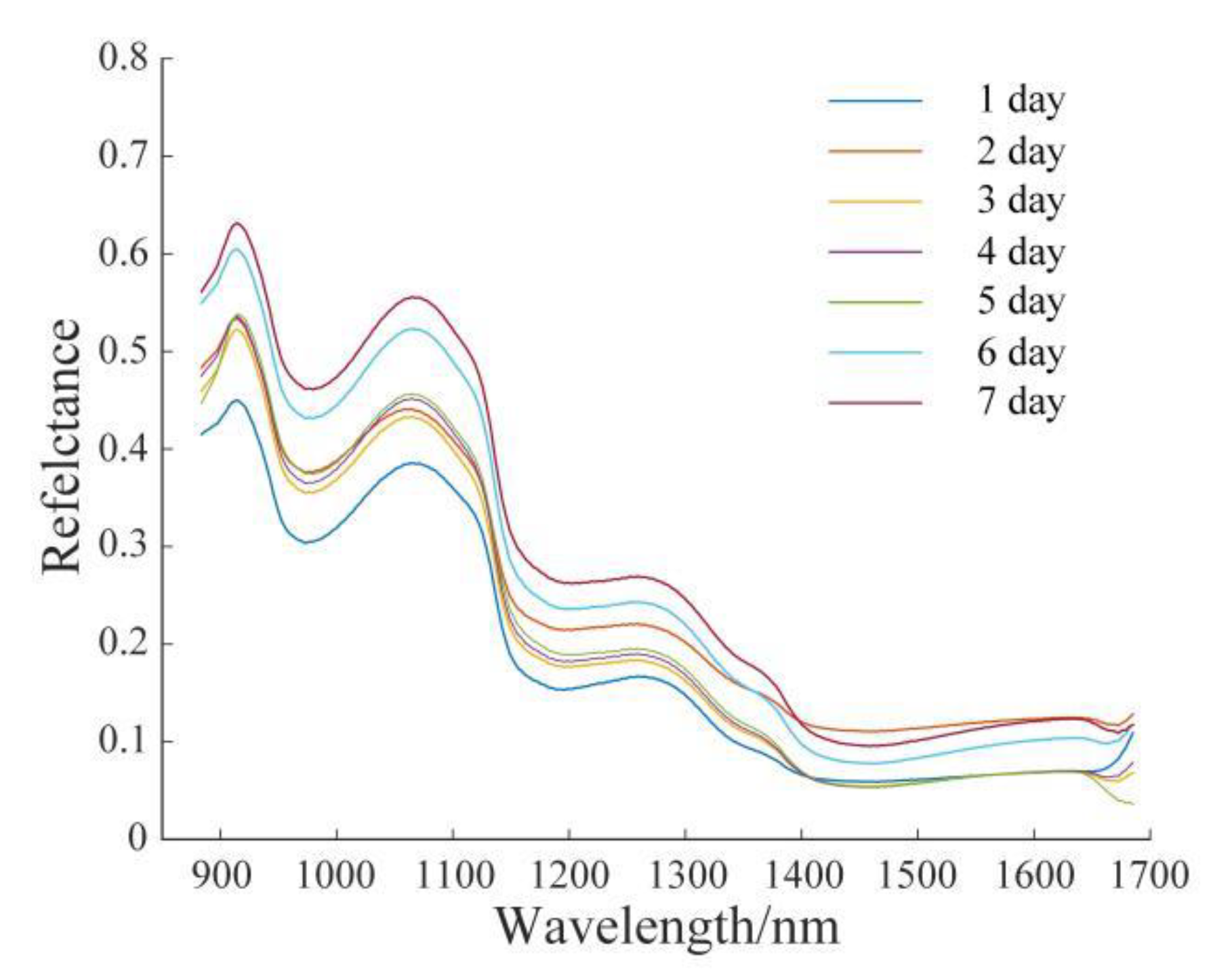 Applsci 10 05498 g004 Applsci 10 05498 g004