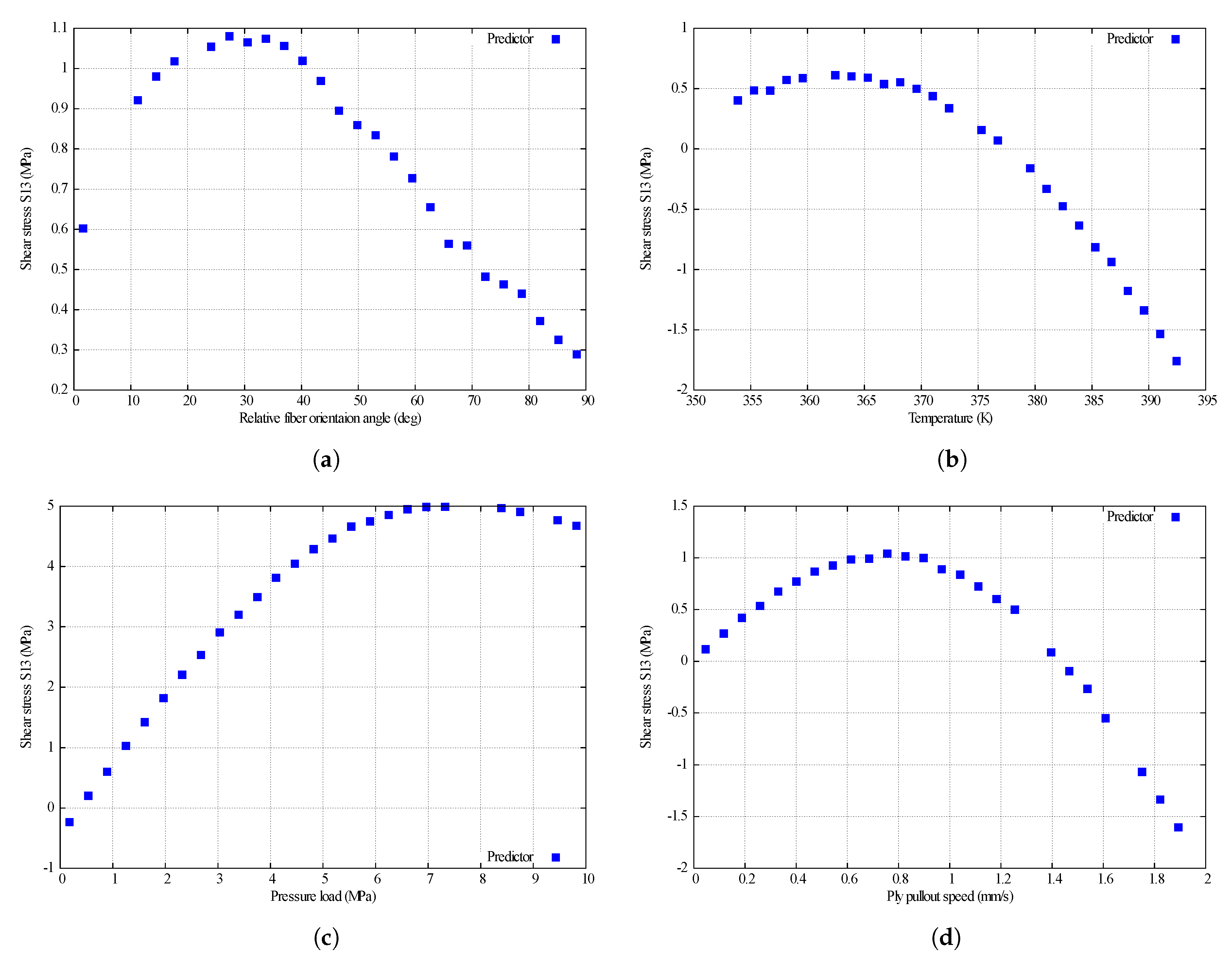 Applsci 10 05499 g003