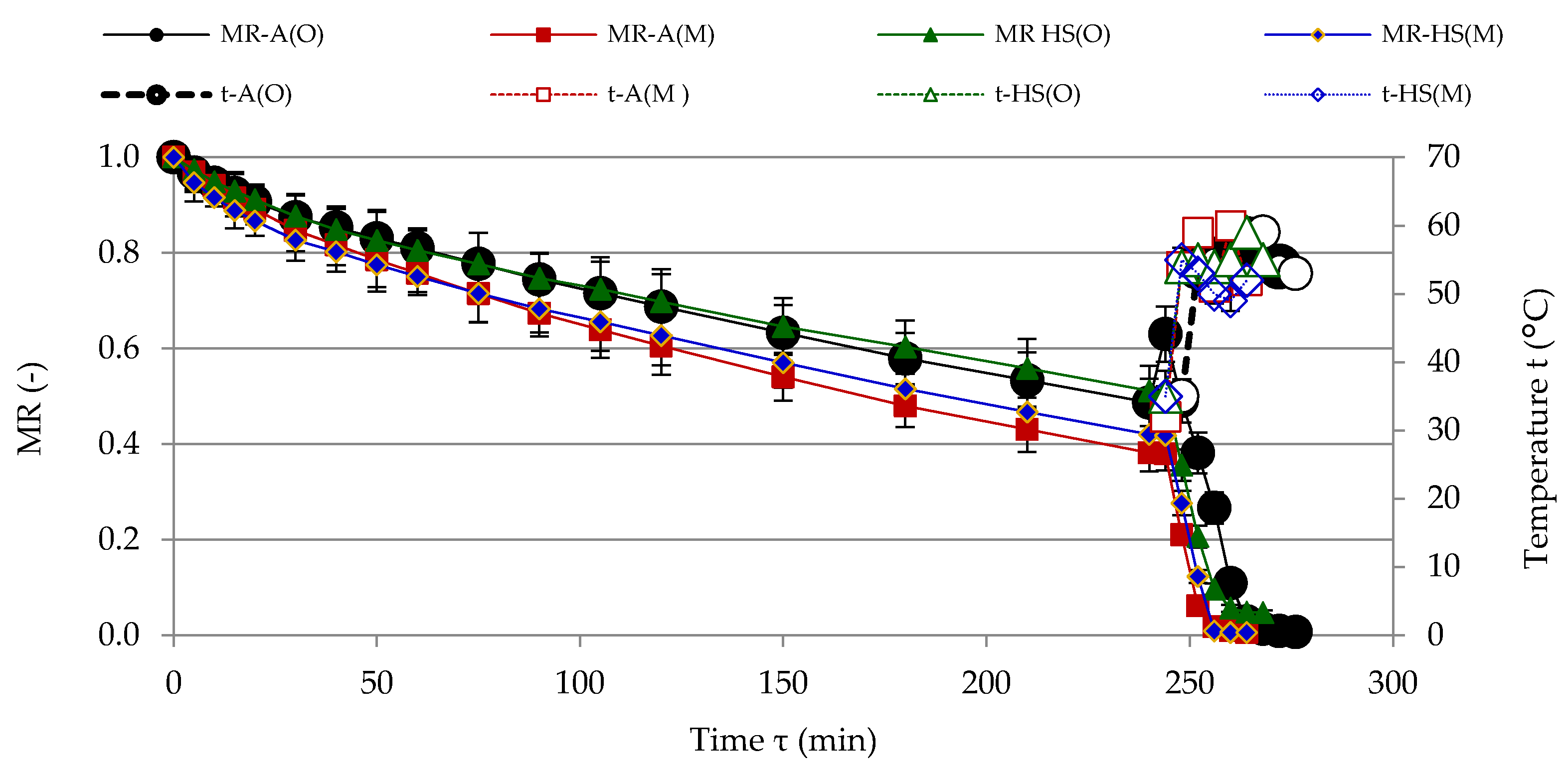 Applsci 10 05503 g001