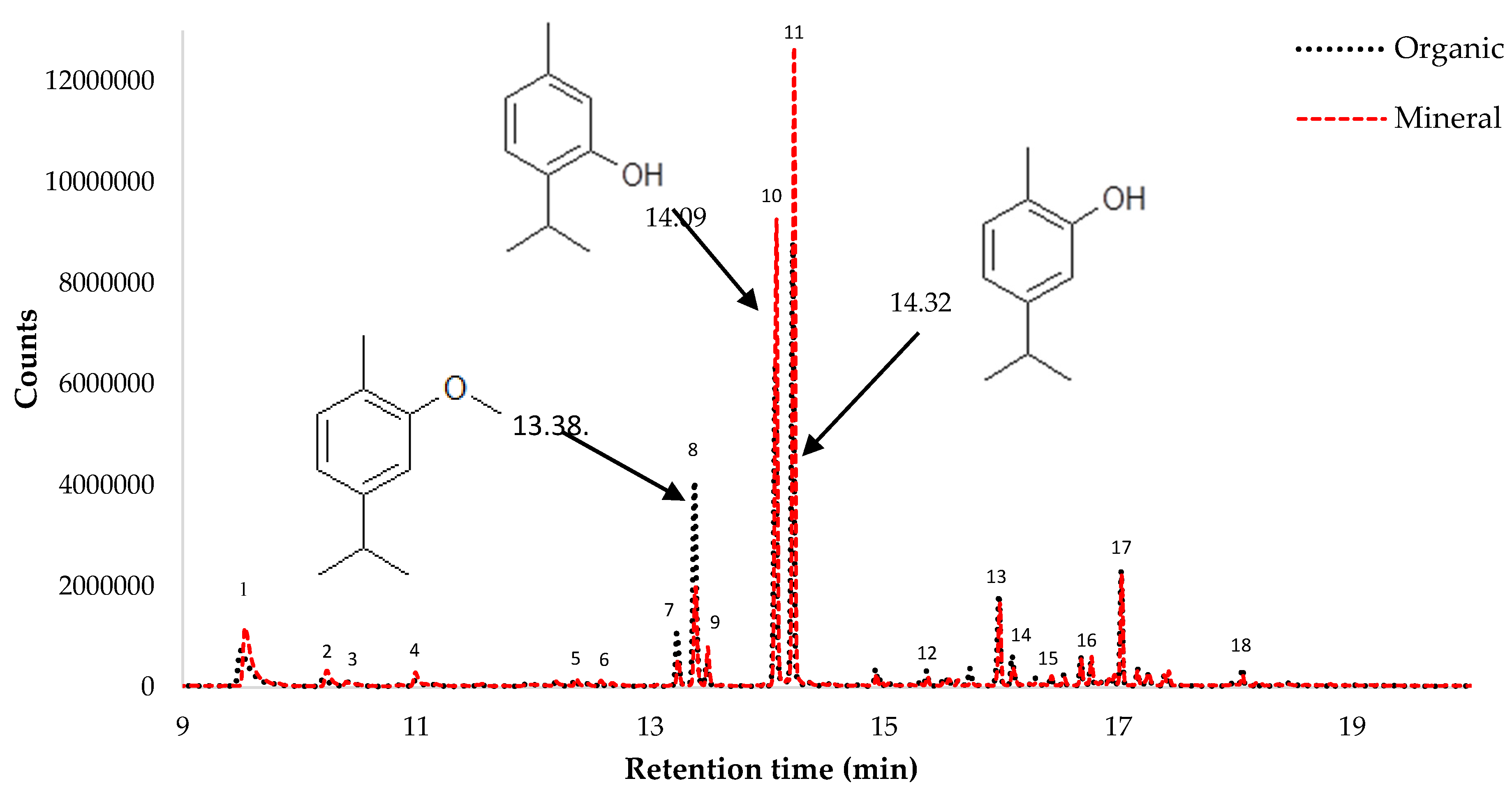 Applsci 10 05503 g002