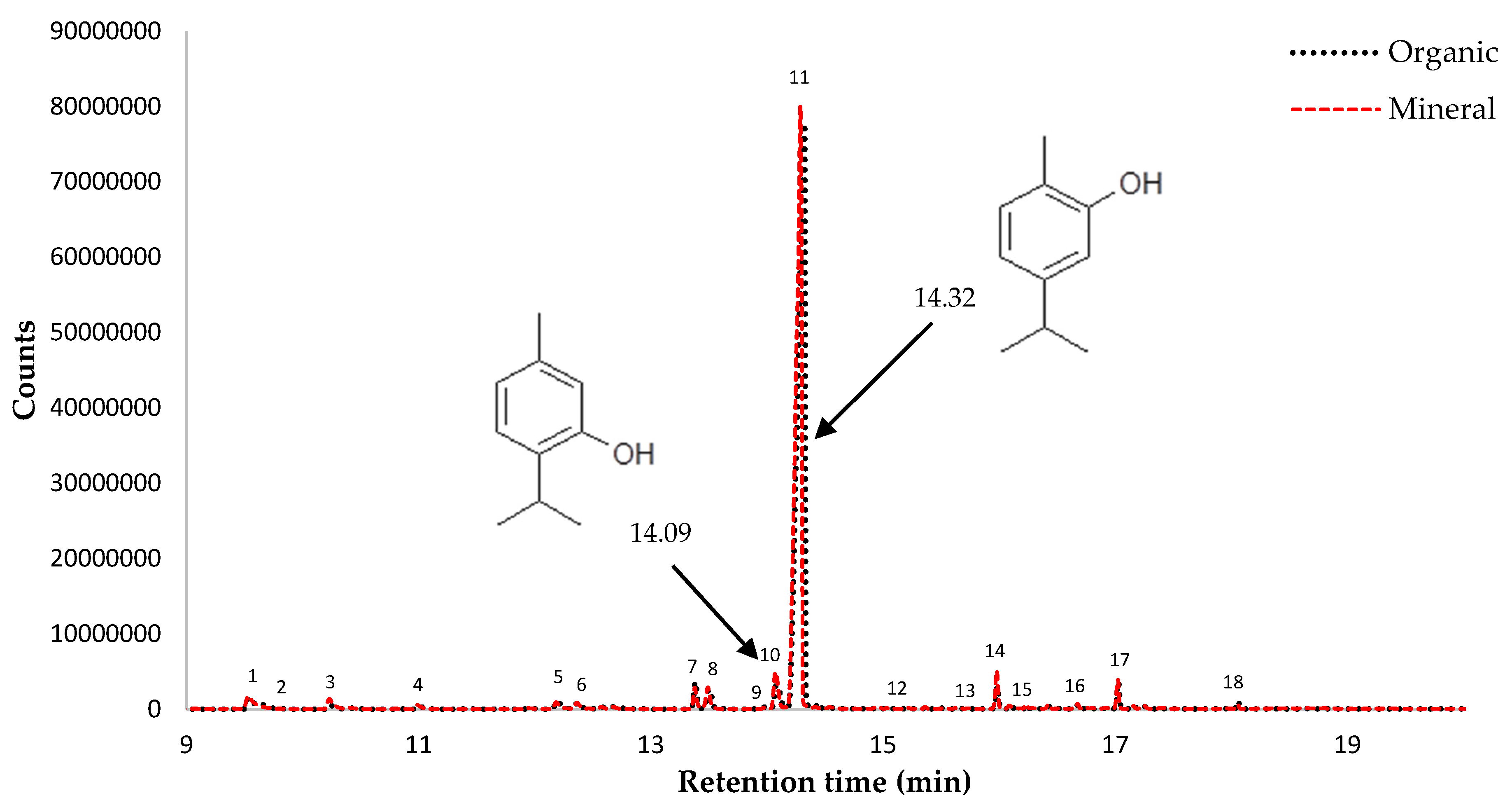 Applsci 10 05503 g003