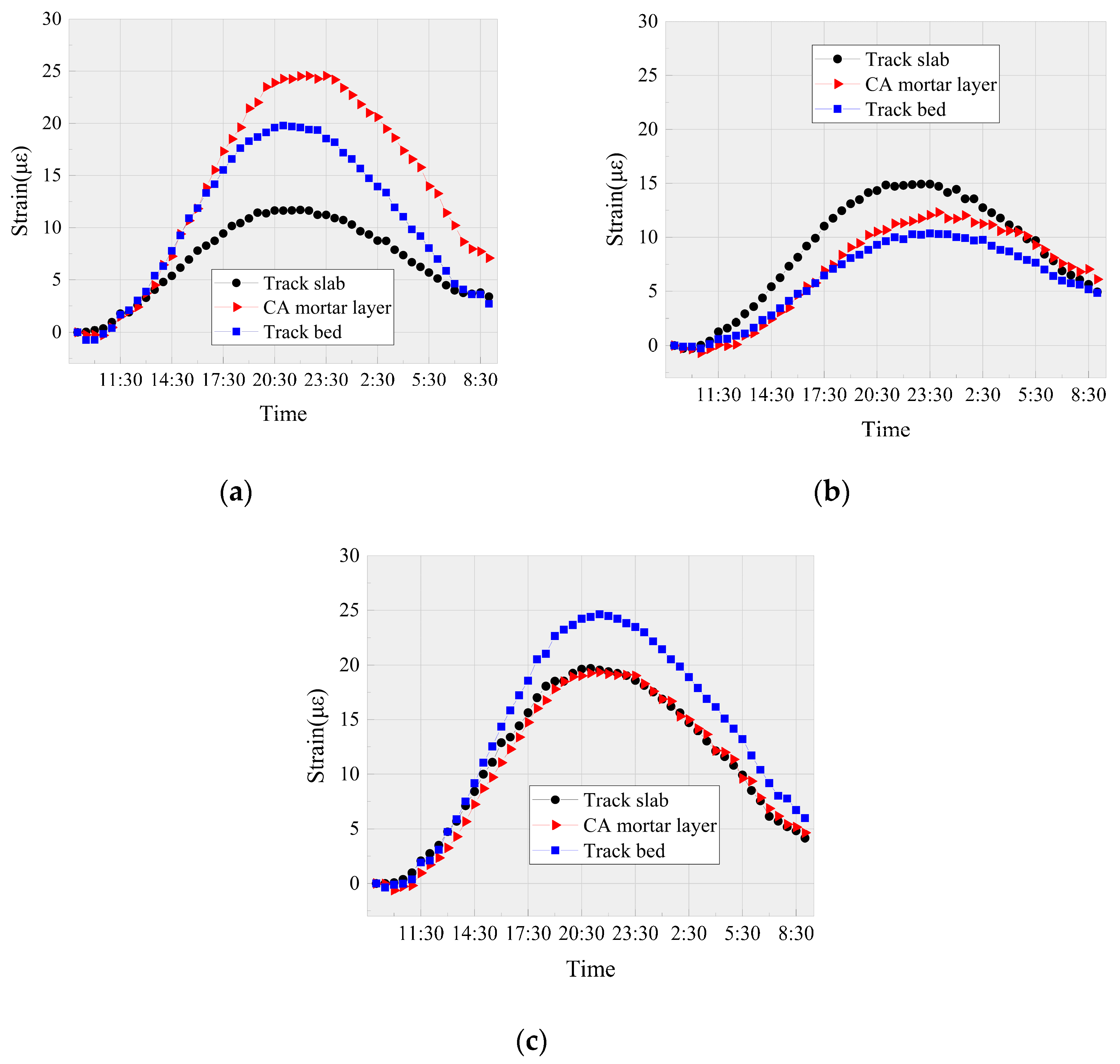 Applsci 10 05504 g007