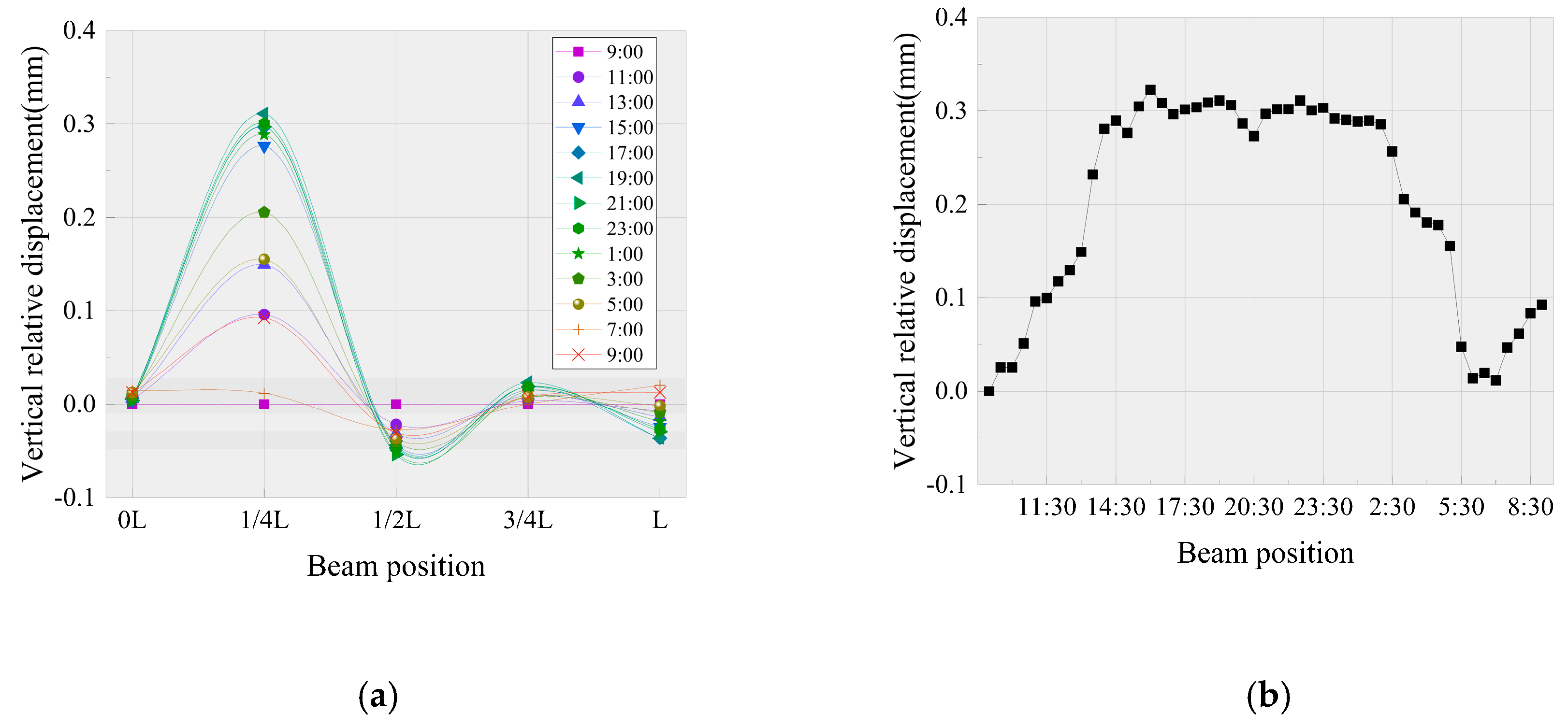 Applsci 10 05504 g008