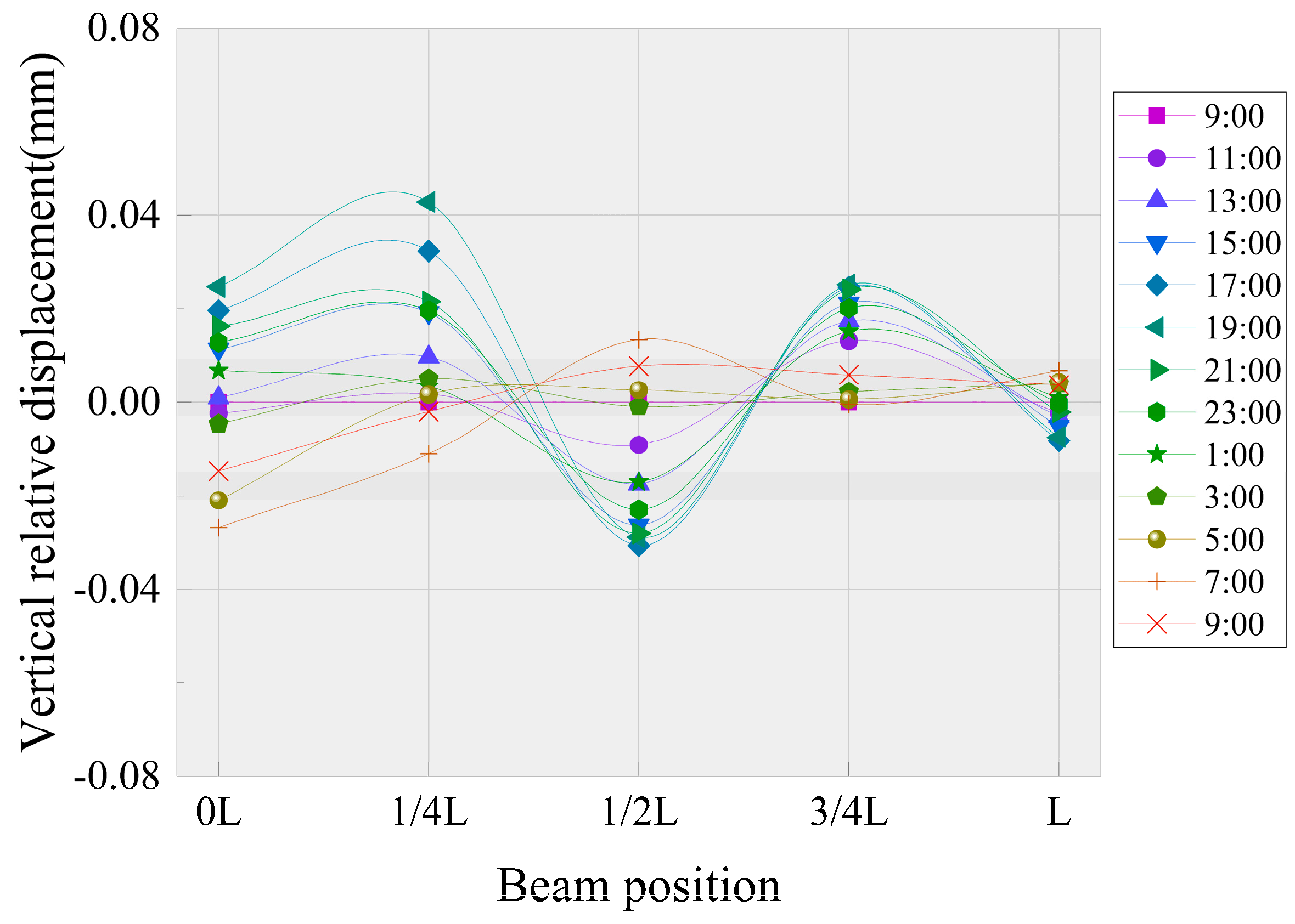 Applsci 10 05504 g010