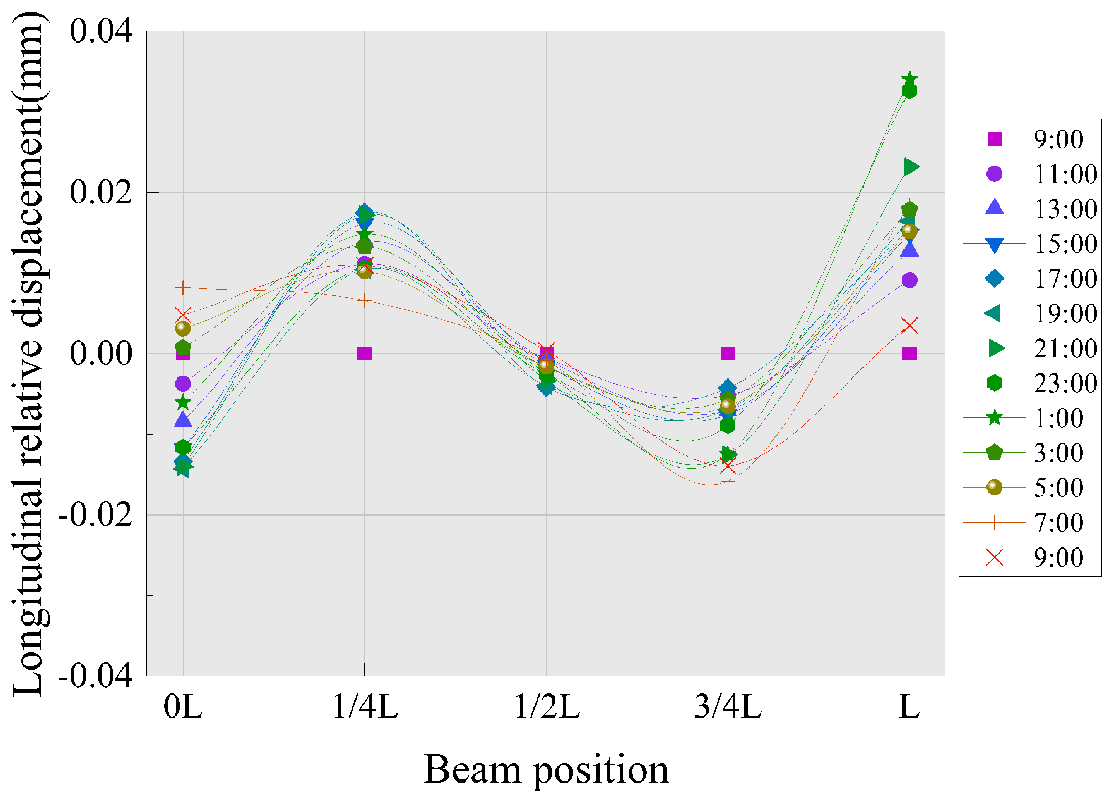 Applsci 10 05504 g011