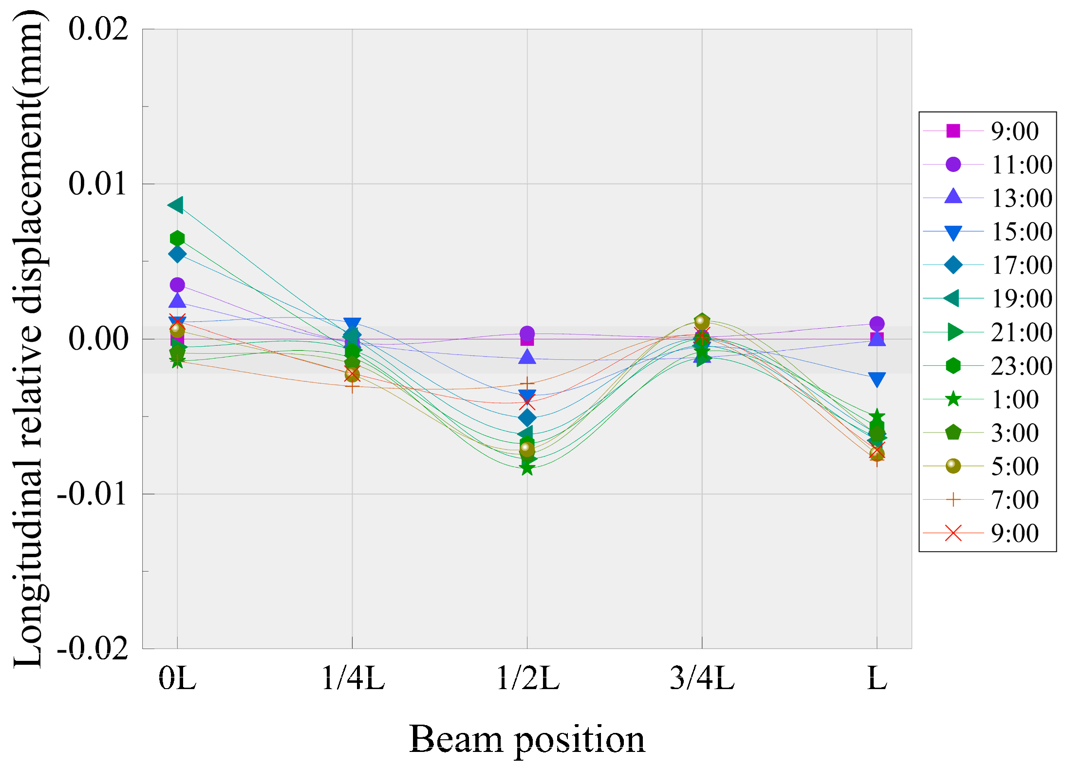 Applsci 10 05504 g012