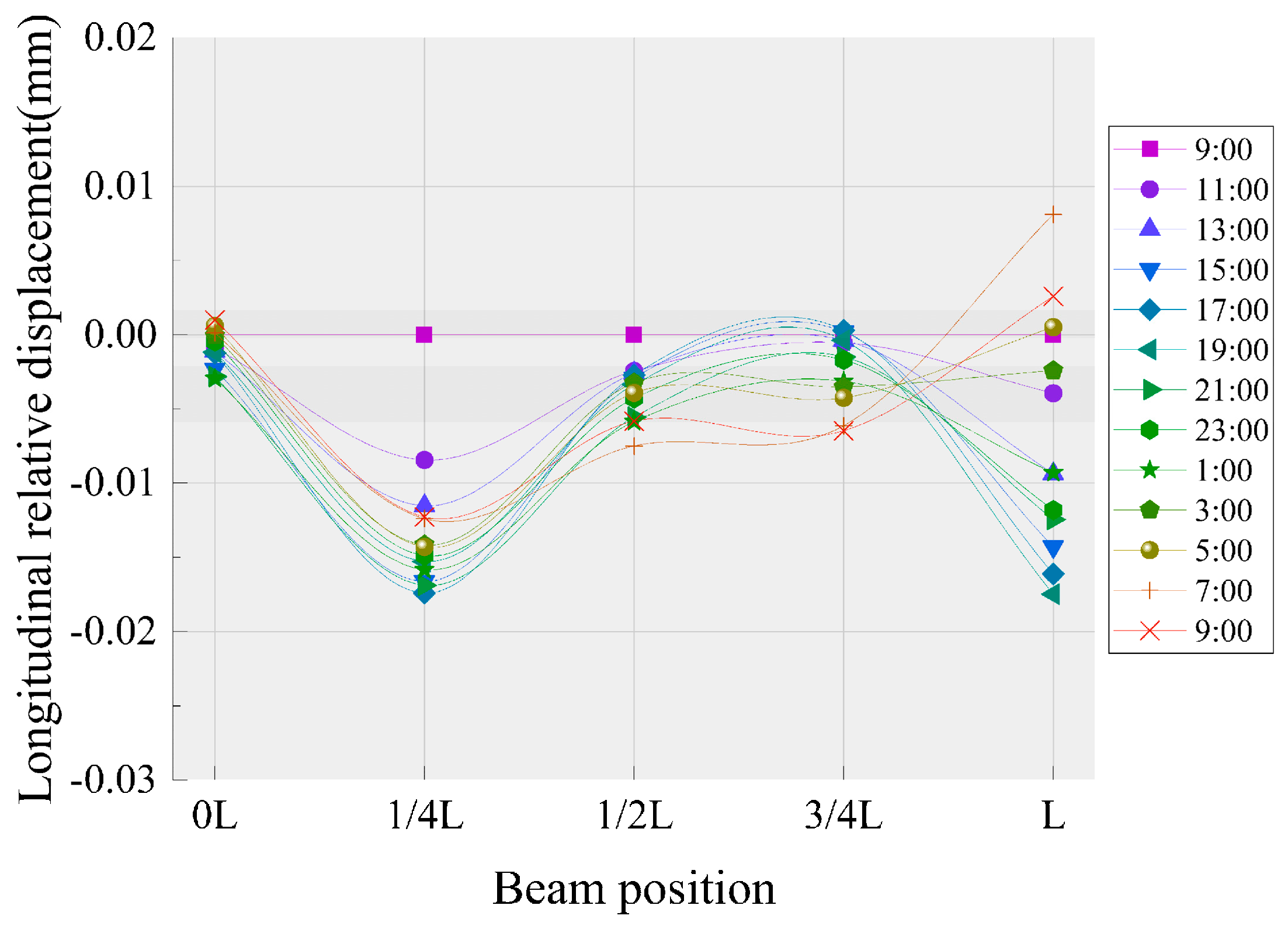 Applsci 10 05504 g013