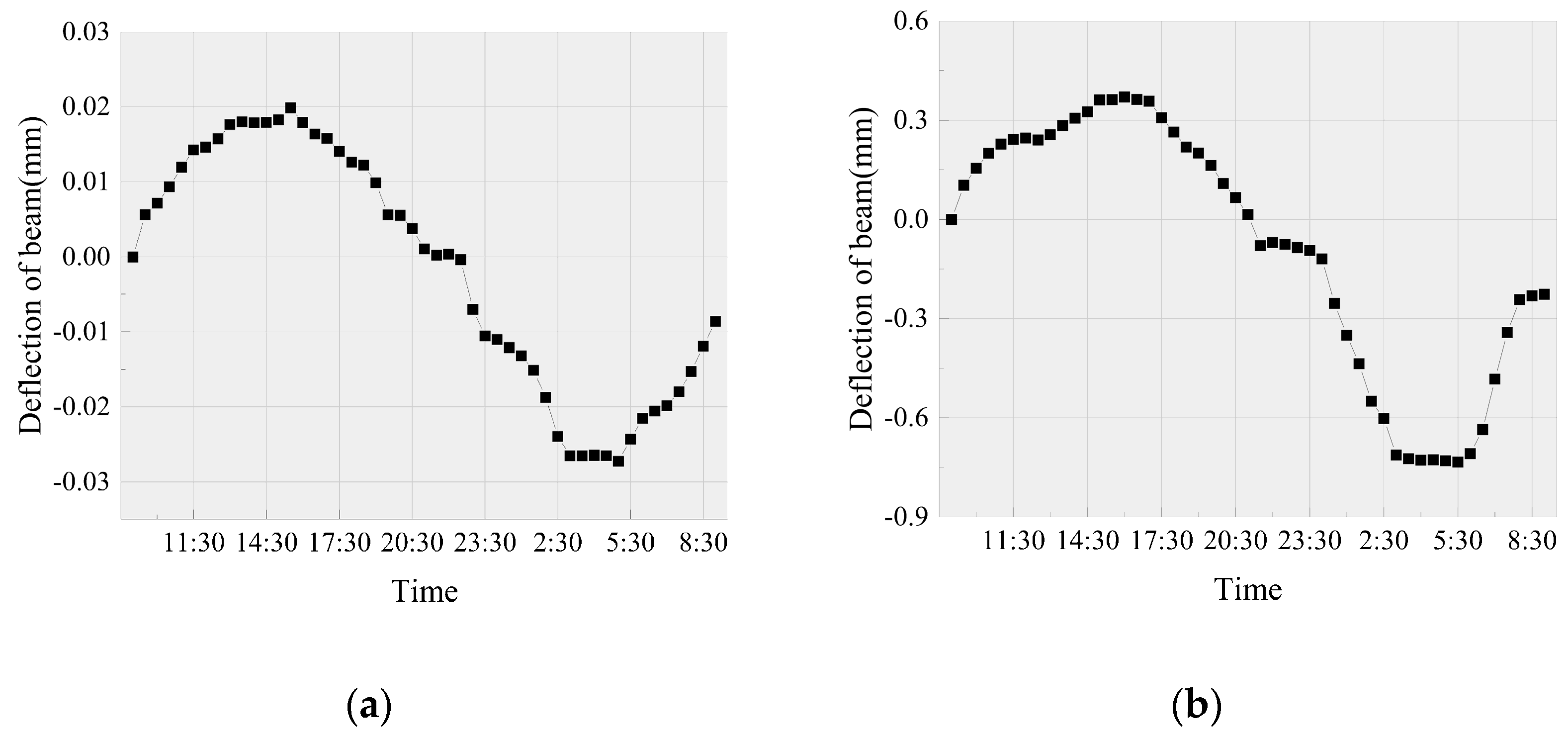 Applsci 10 05504 g014a